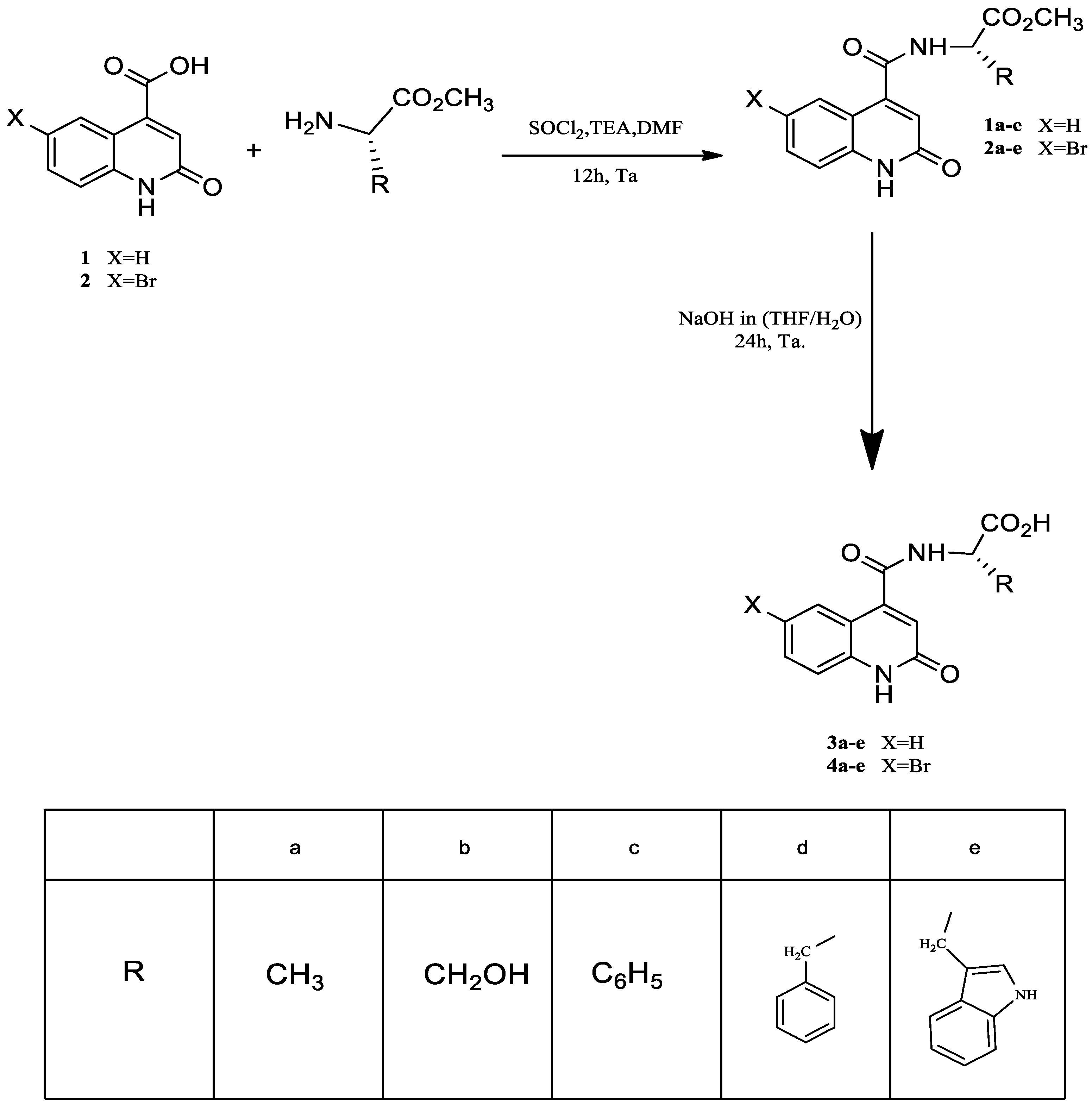 Scipharm 88 00057 sch001