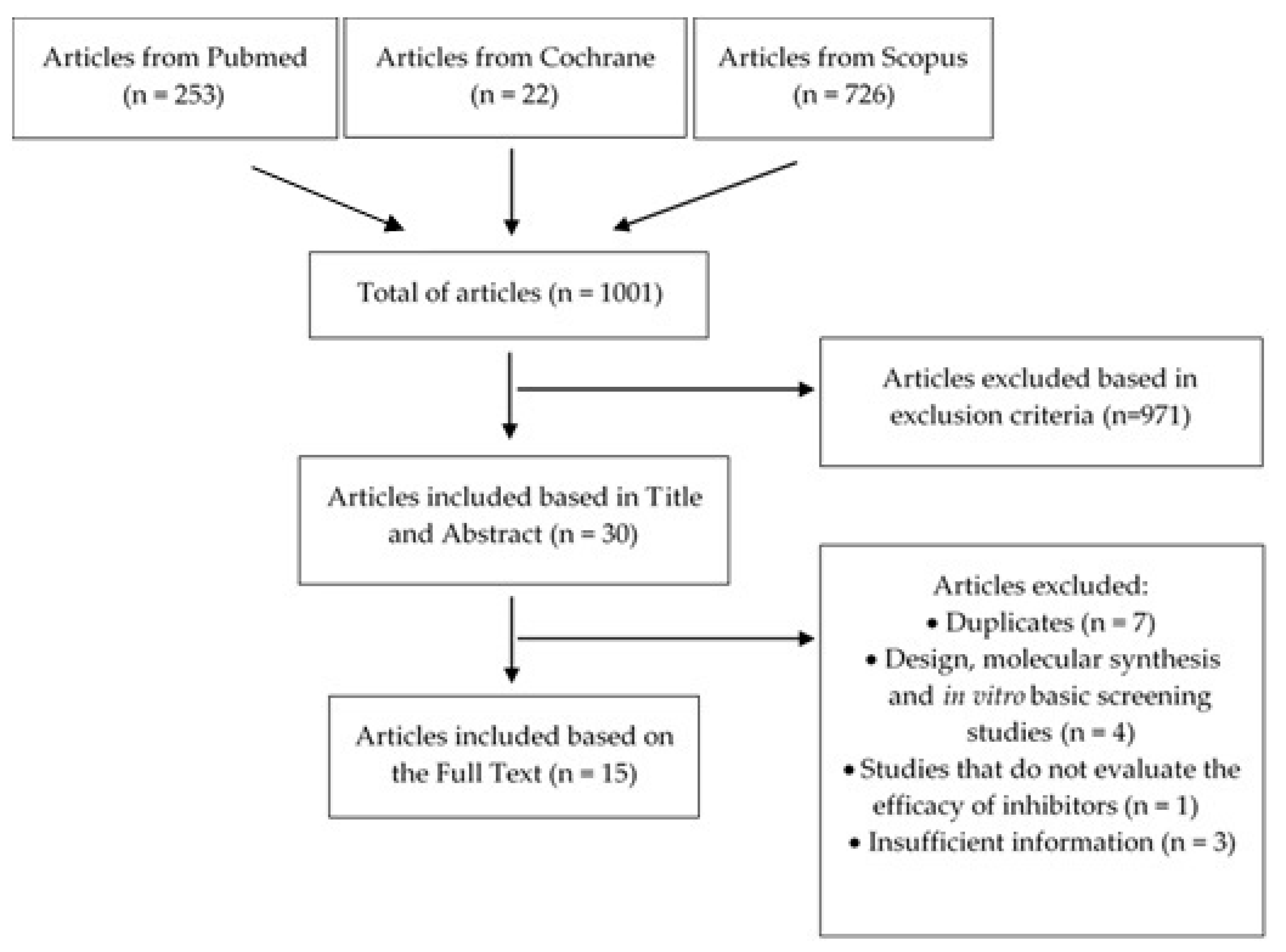 Scipharm 89 00005 g002