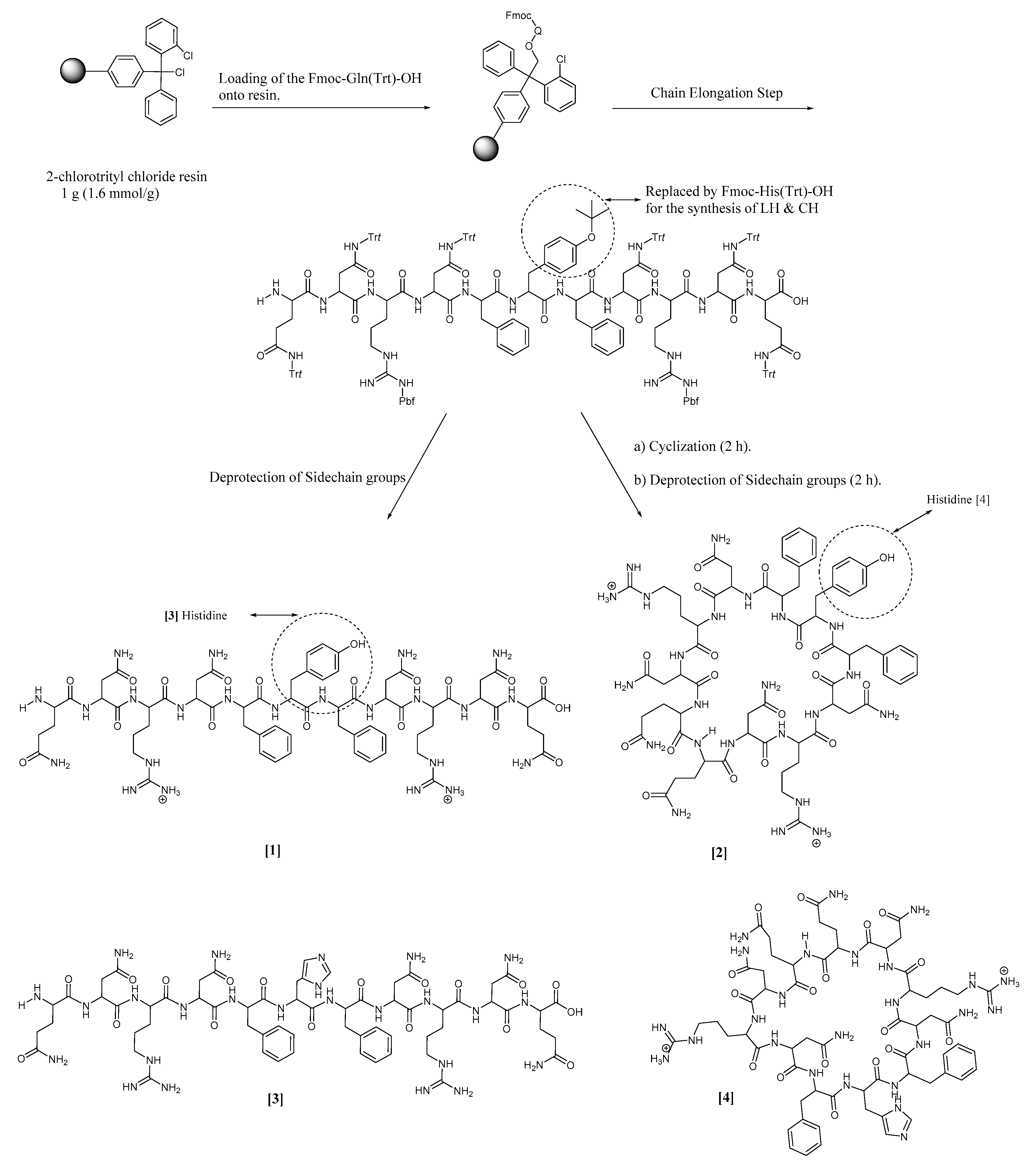 Scipharm 89 00010 sch001