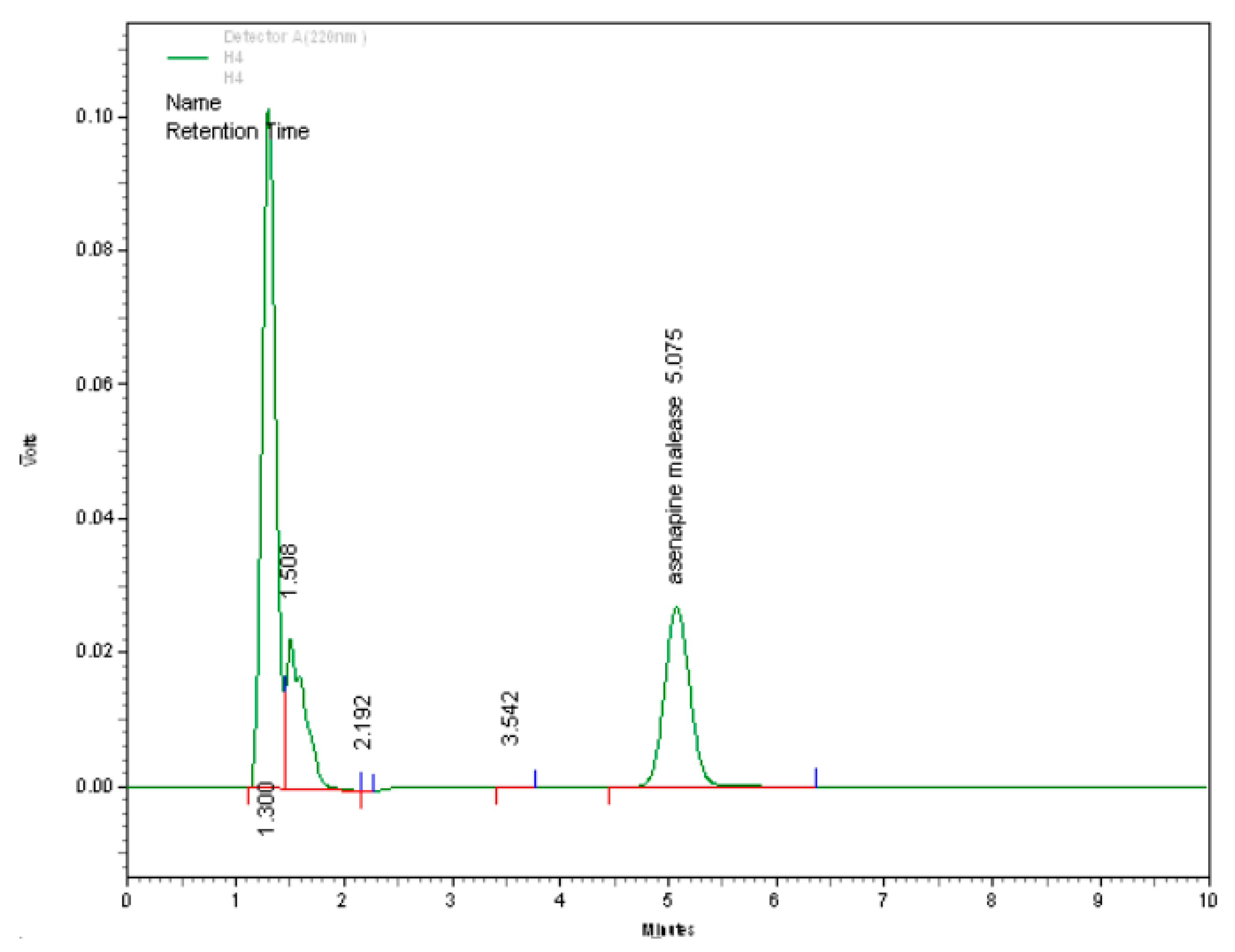 Scipharm 89 00014 g001