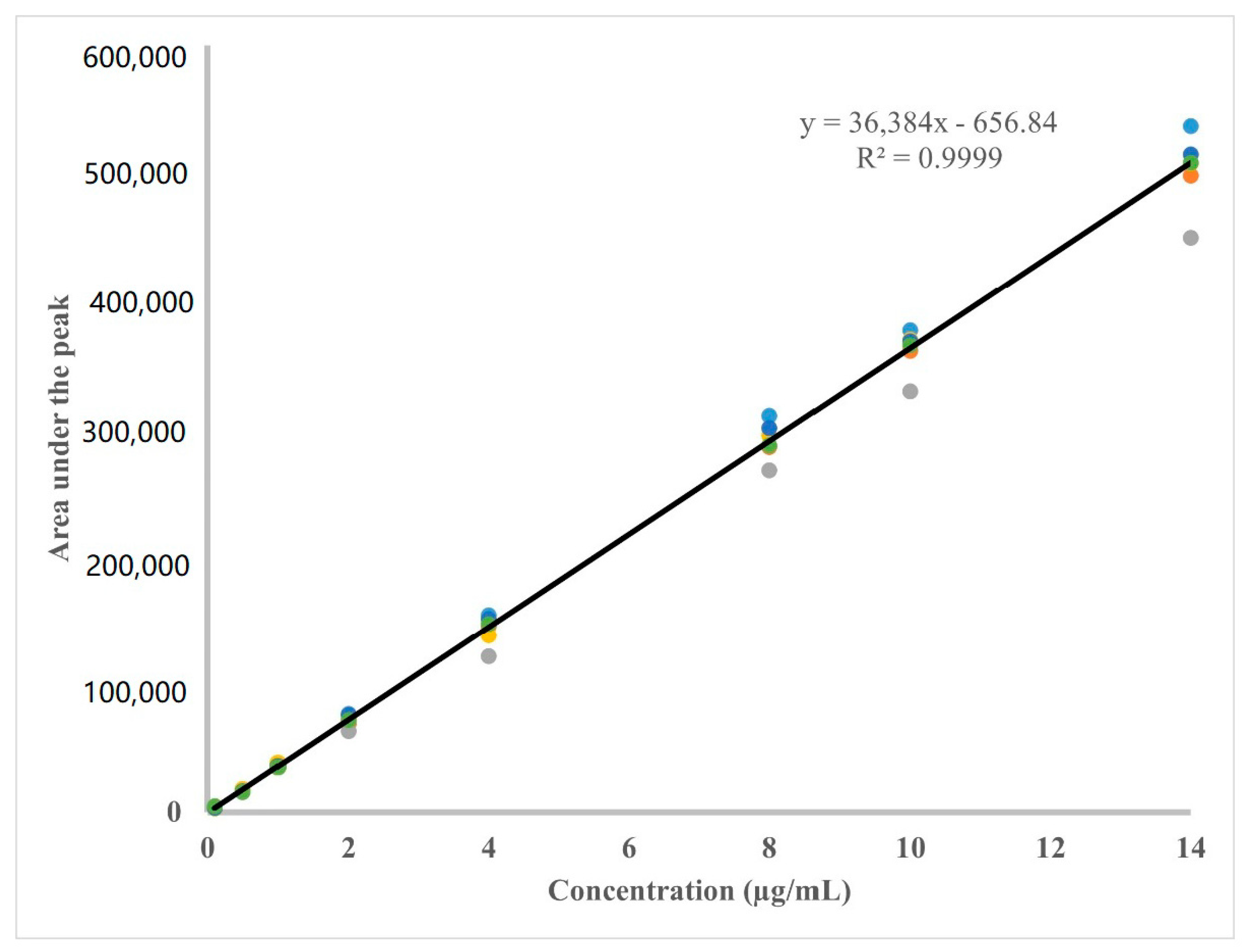 Scipharm 89 00014 g002