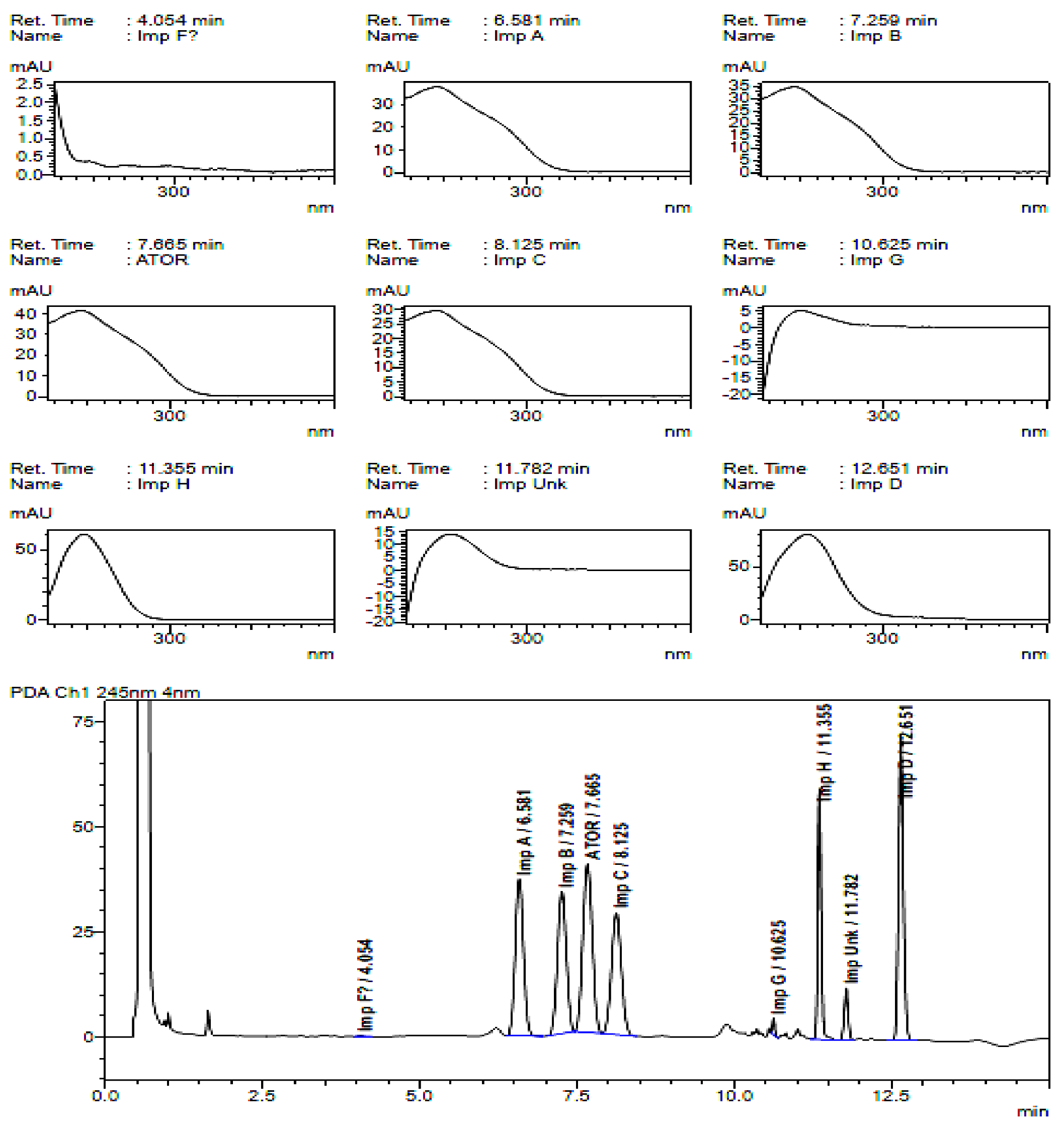 Scipharm 89 00016 g003 Scipharm 89 00016 g003