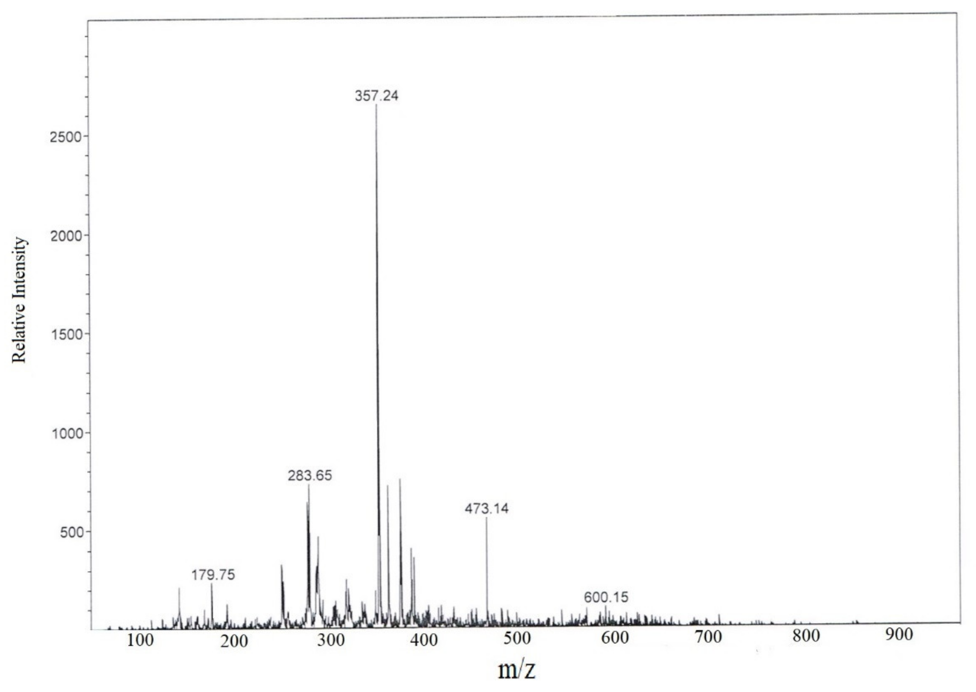 Scipharm 89 00021 g001