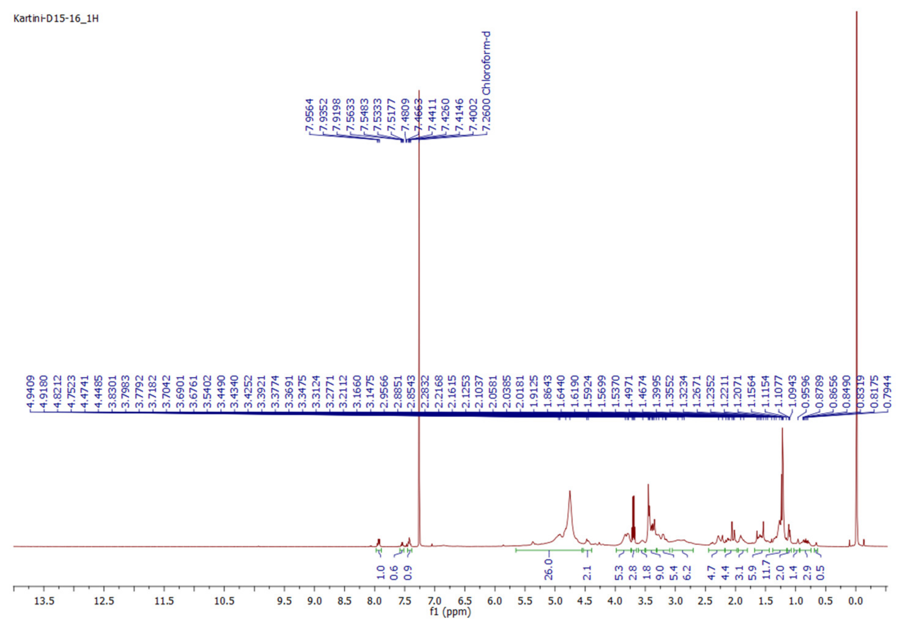 Scipharm 89 00021 g002