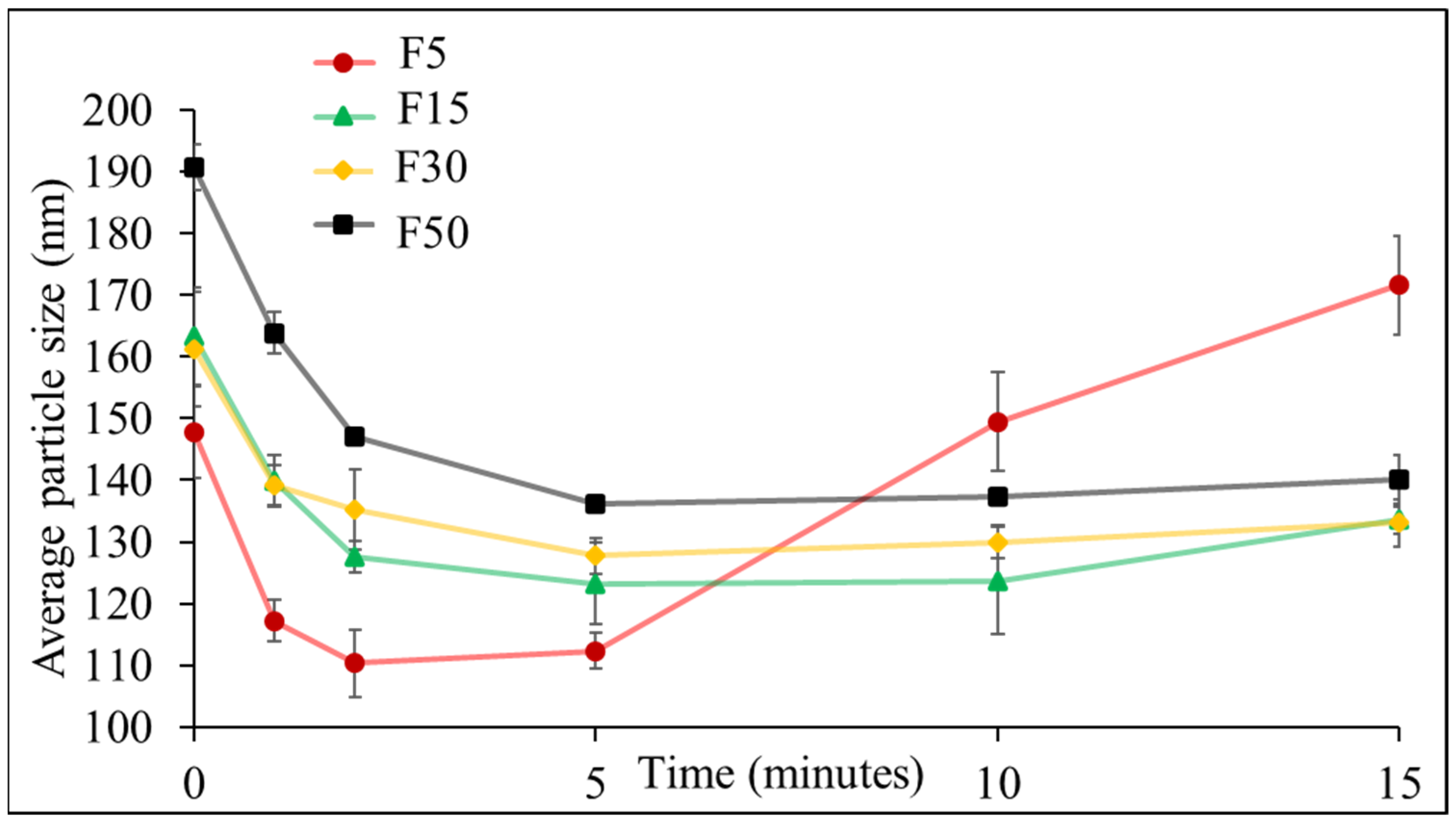 Scipharm 89 00025 g003