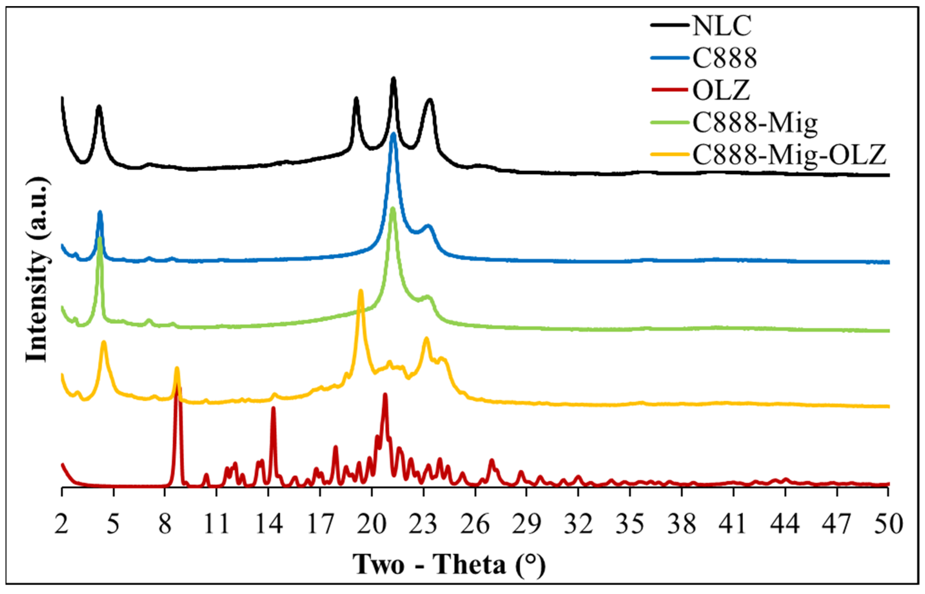 Scipharm 89 00025 g008