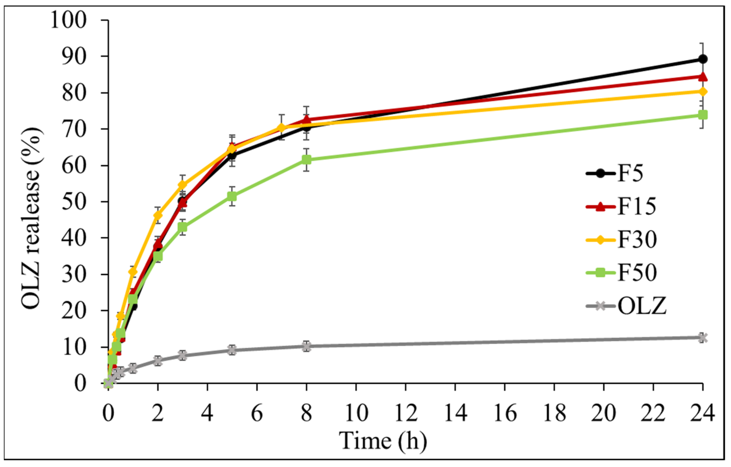 Scipharm 89 00025 g009