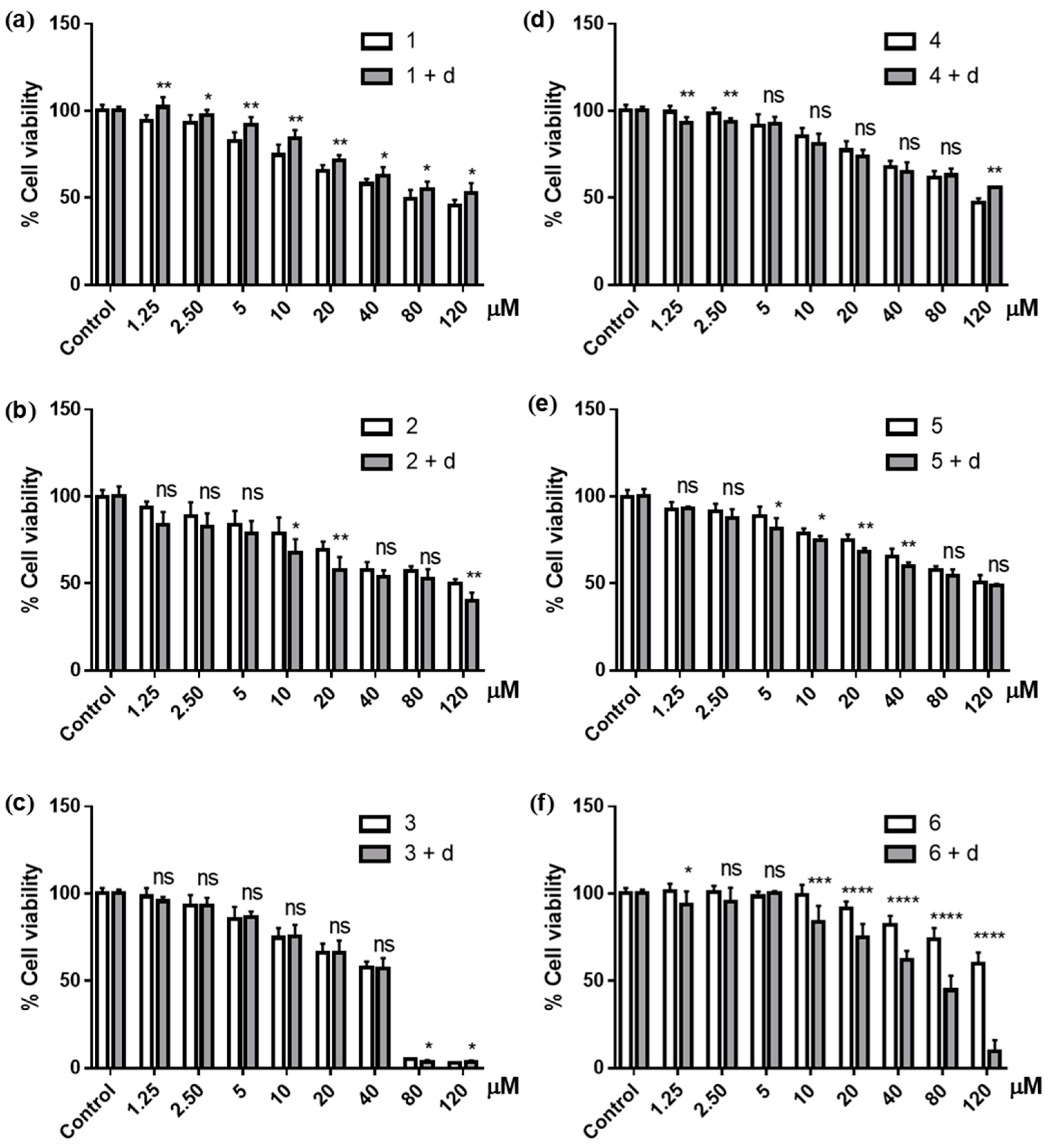 Scipharm 89 00026 g005 Scipharm 89 00026 g005