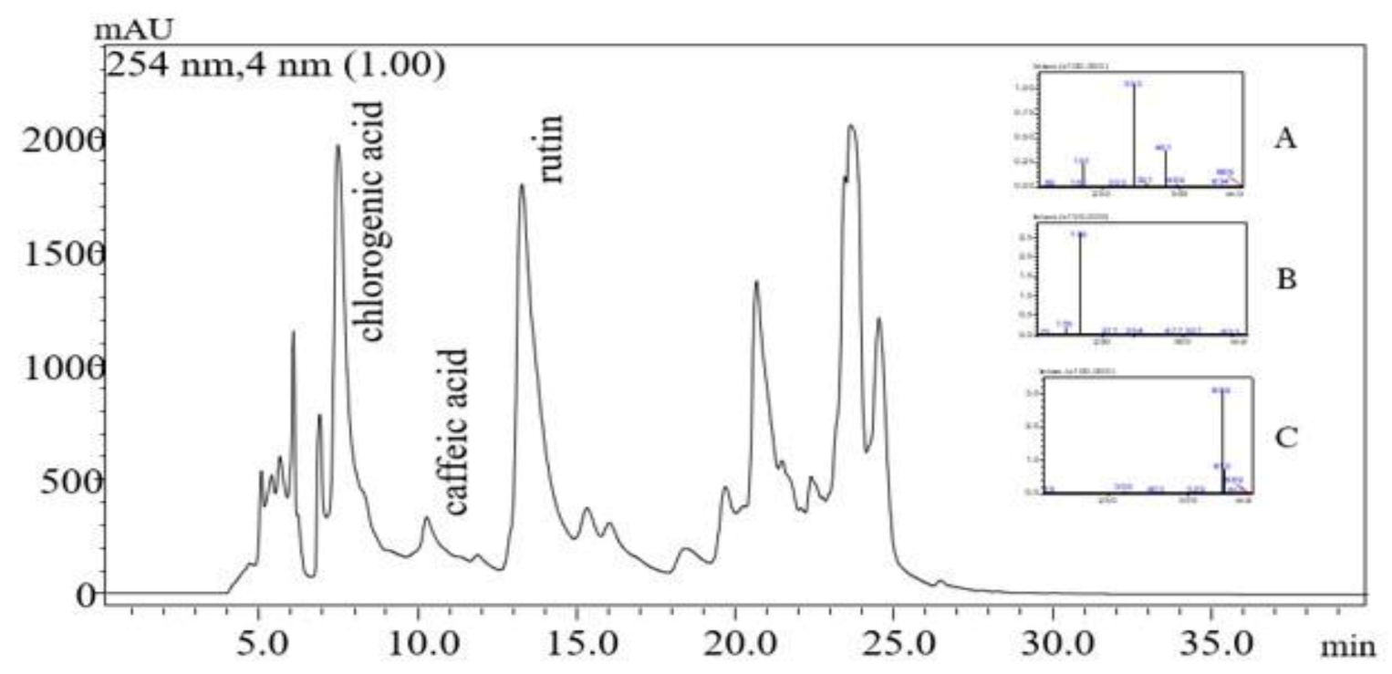 Scipharm 89 00027 g001