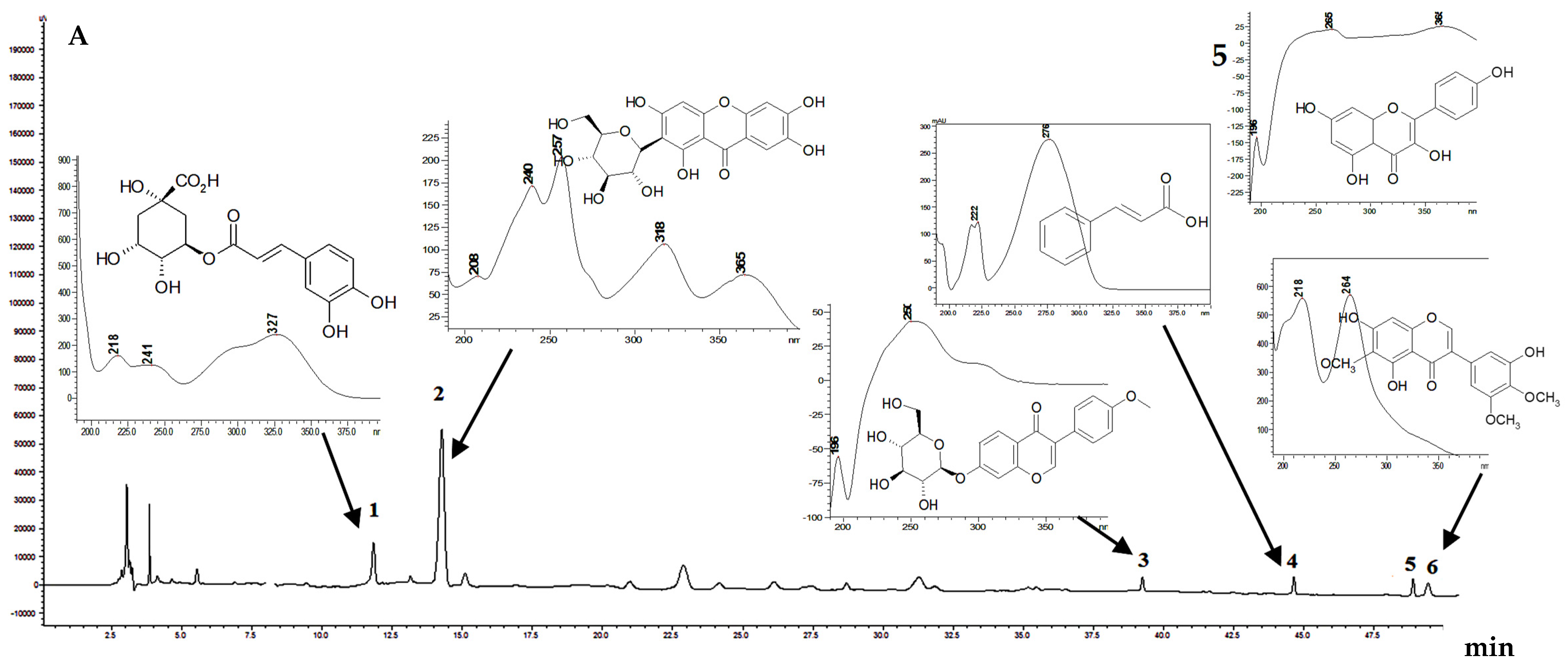 Scipharm 89 00028 g001