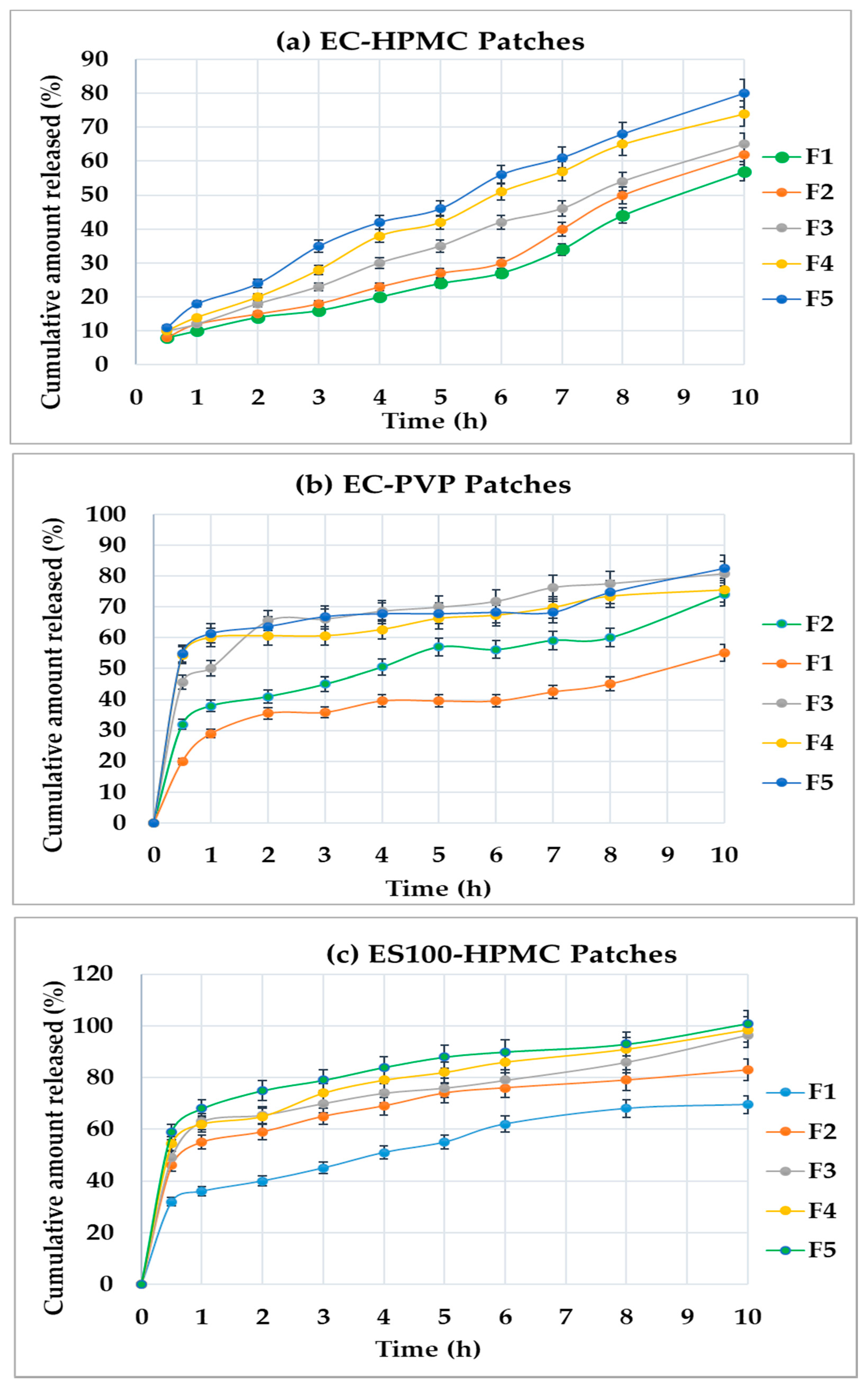 Scipharm 89 00033 g005 Scipharm 89 00033 g005