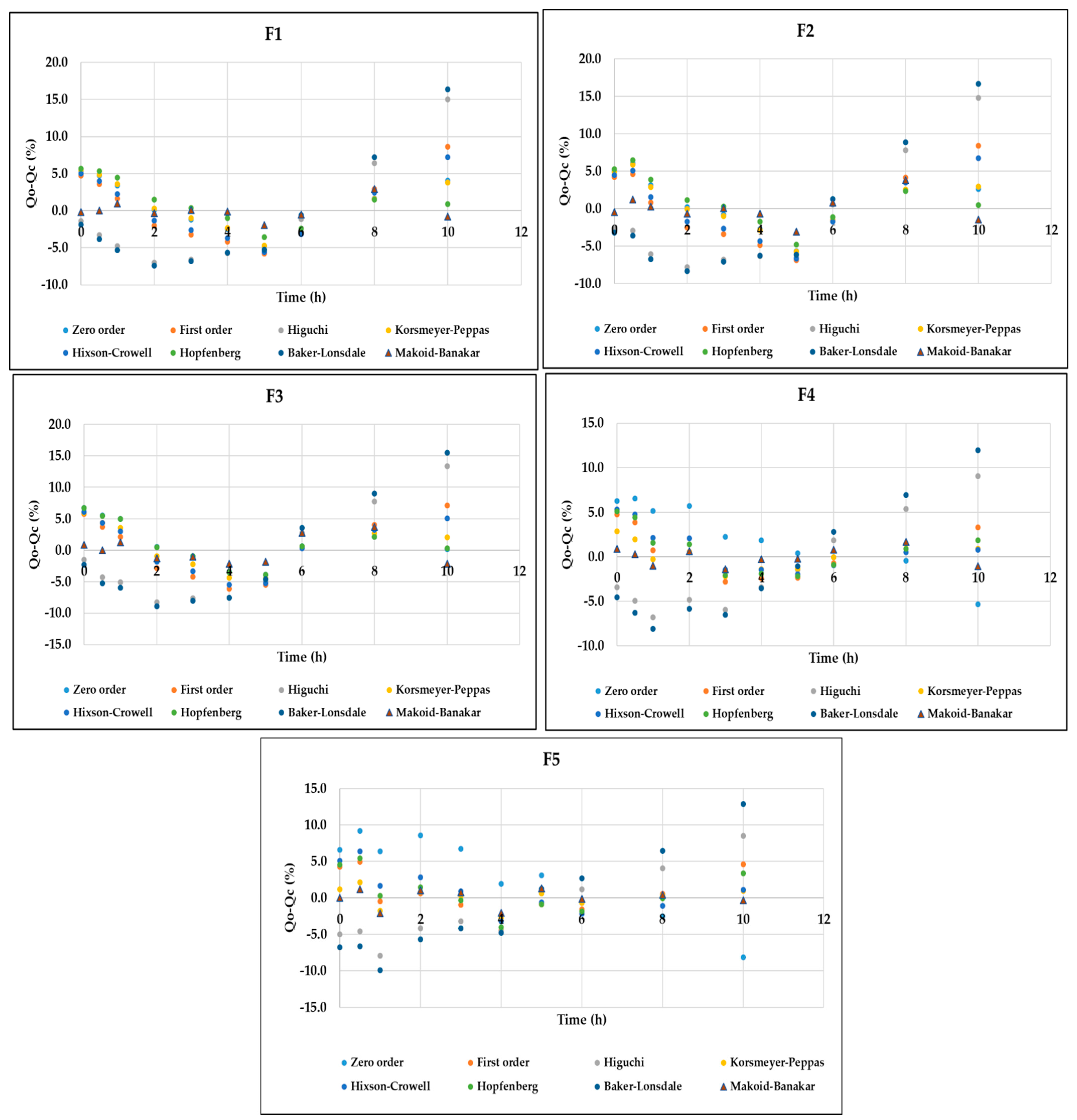 Scipharm 89 00033 g006 Scipharm 89 00033 g006