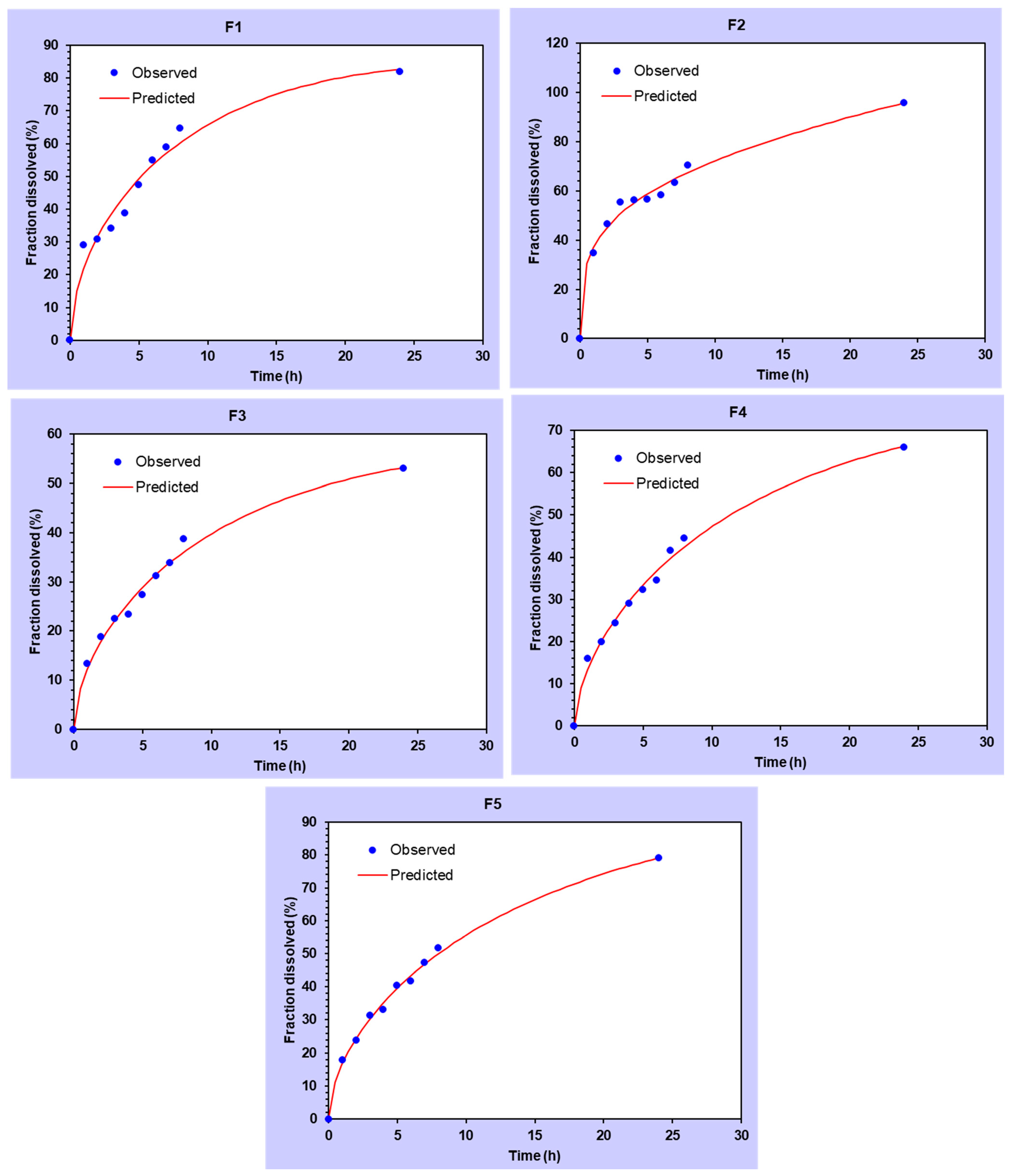 Scipharm 89 00033 g007 Scipharm 89 00033 g007