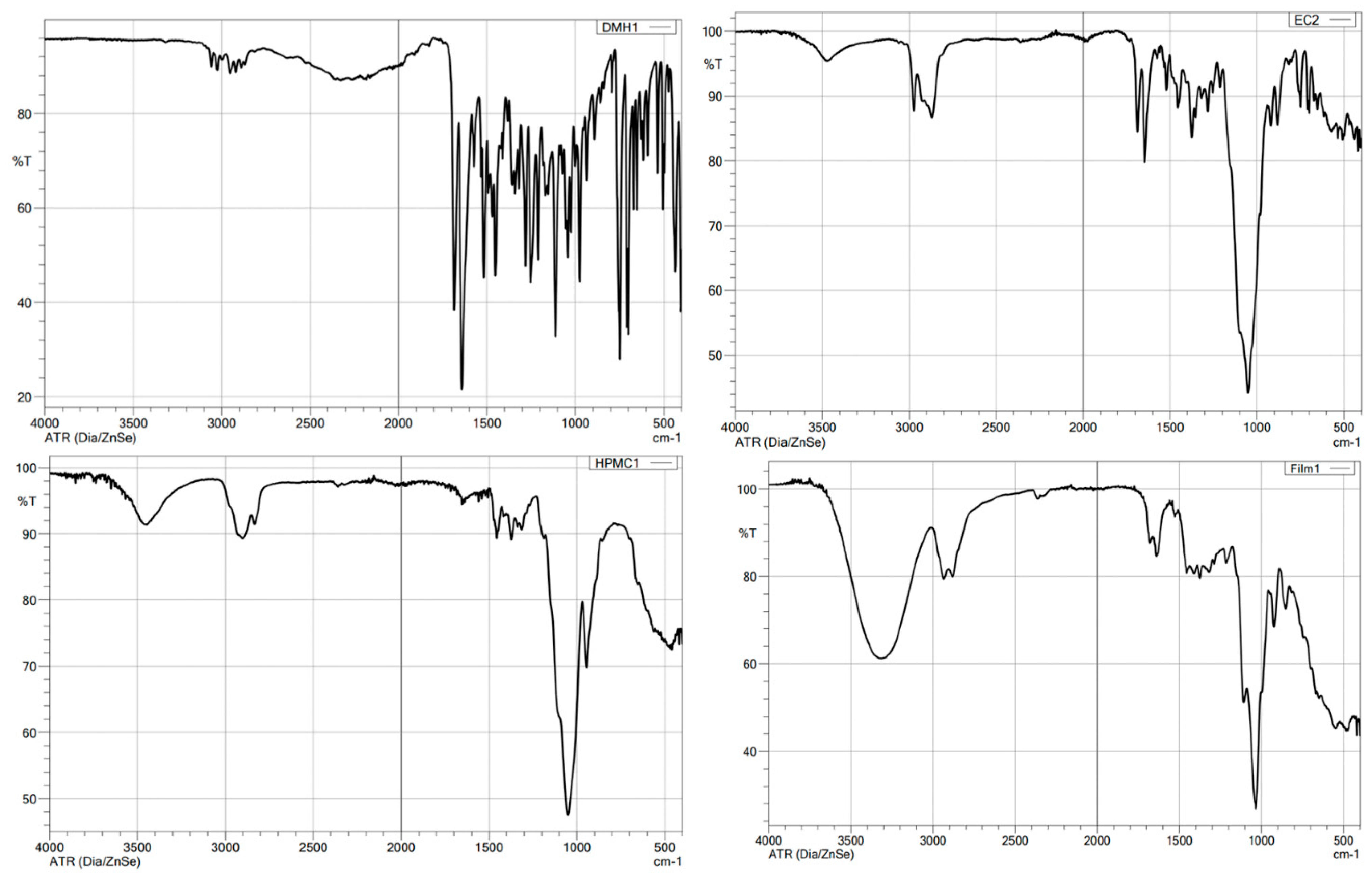 Scipharm 89 00033 g008 Scipharm 89 00033 g008