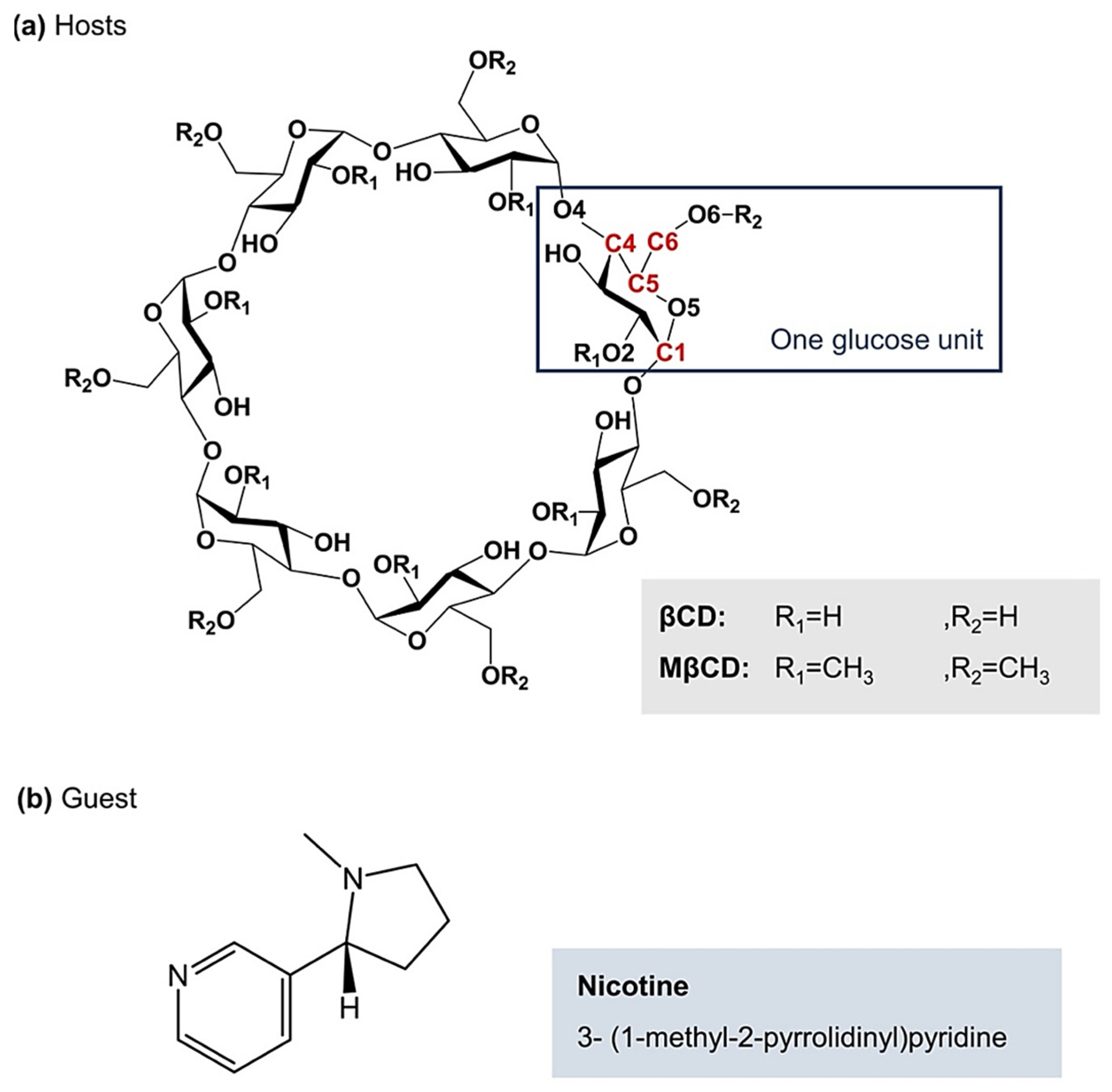 Scipharm 89 00043 g001