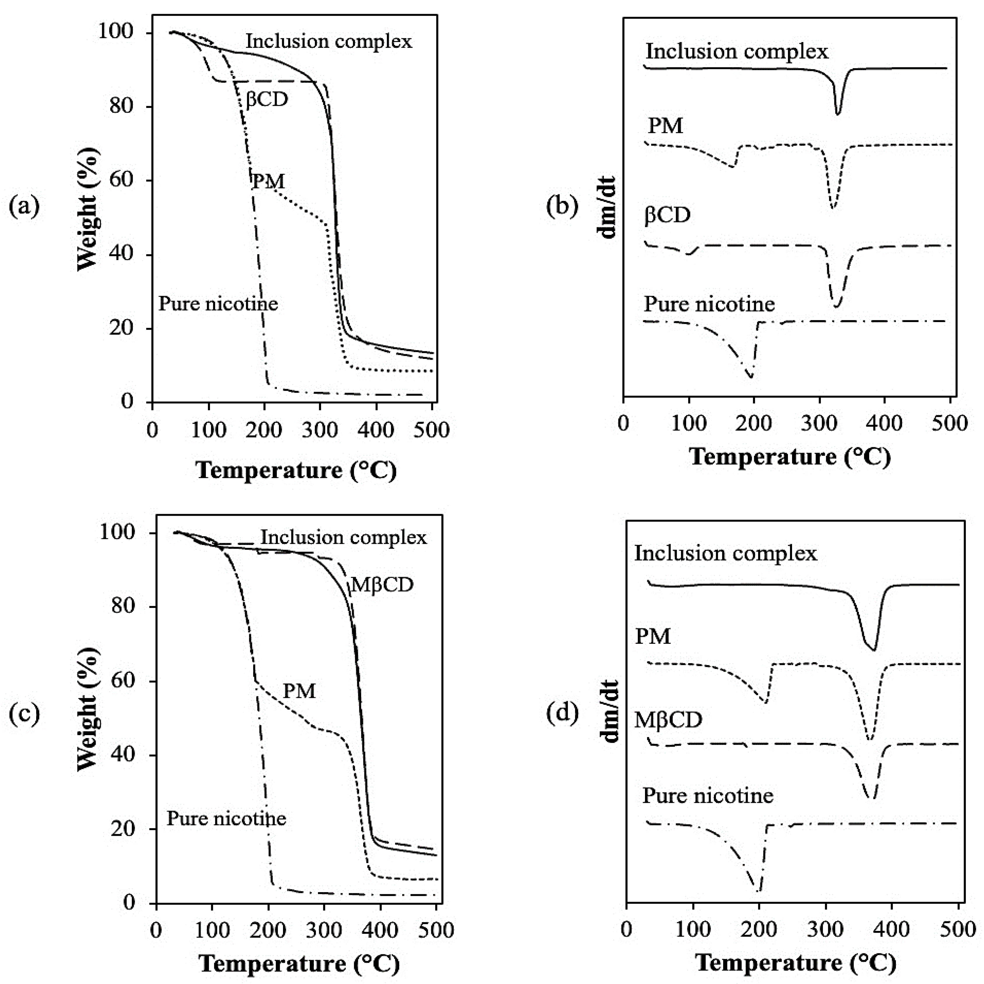 Scipharm 89 00043 g005