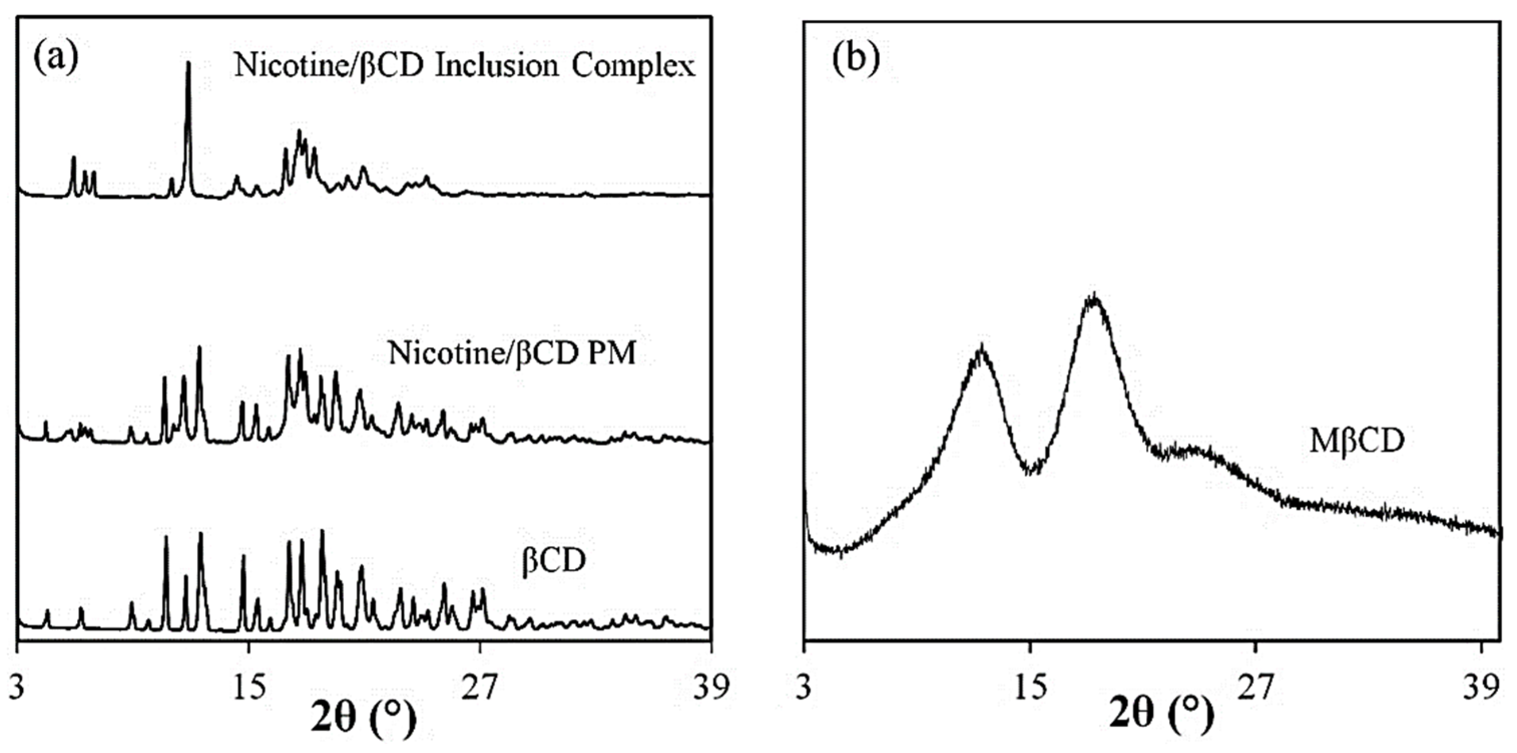 Scipharm 89 00043 g007