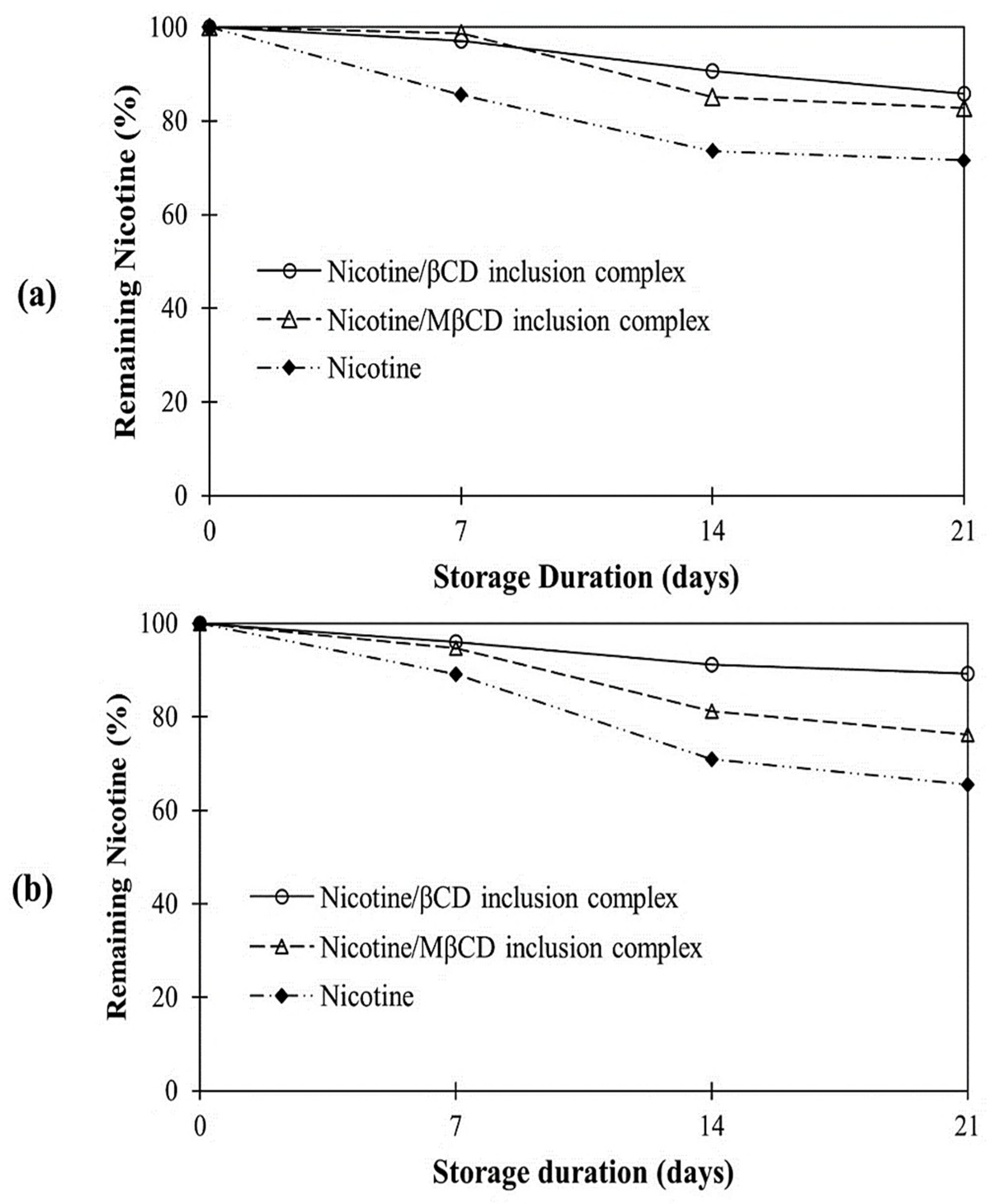 Scipharm 89 00043 g009