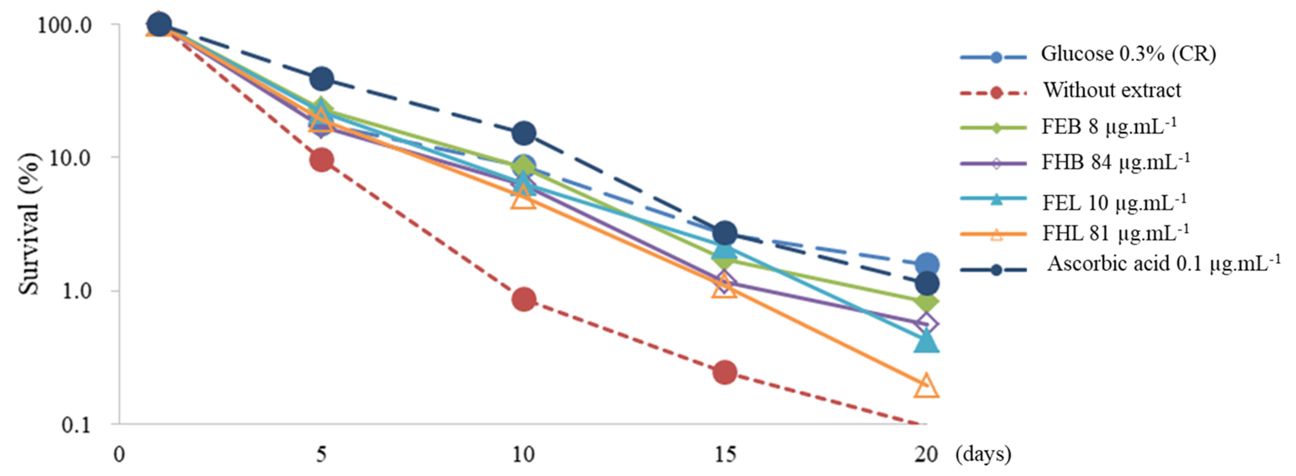 Scipharm 89 00045 g002