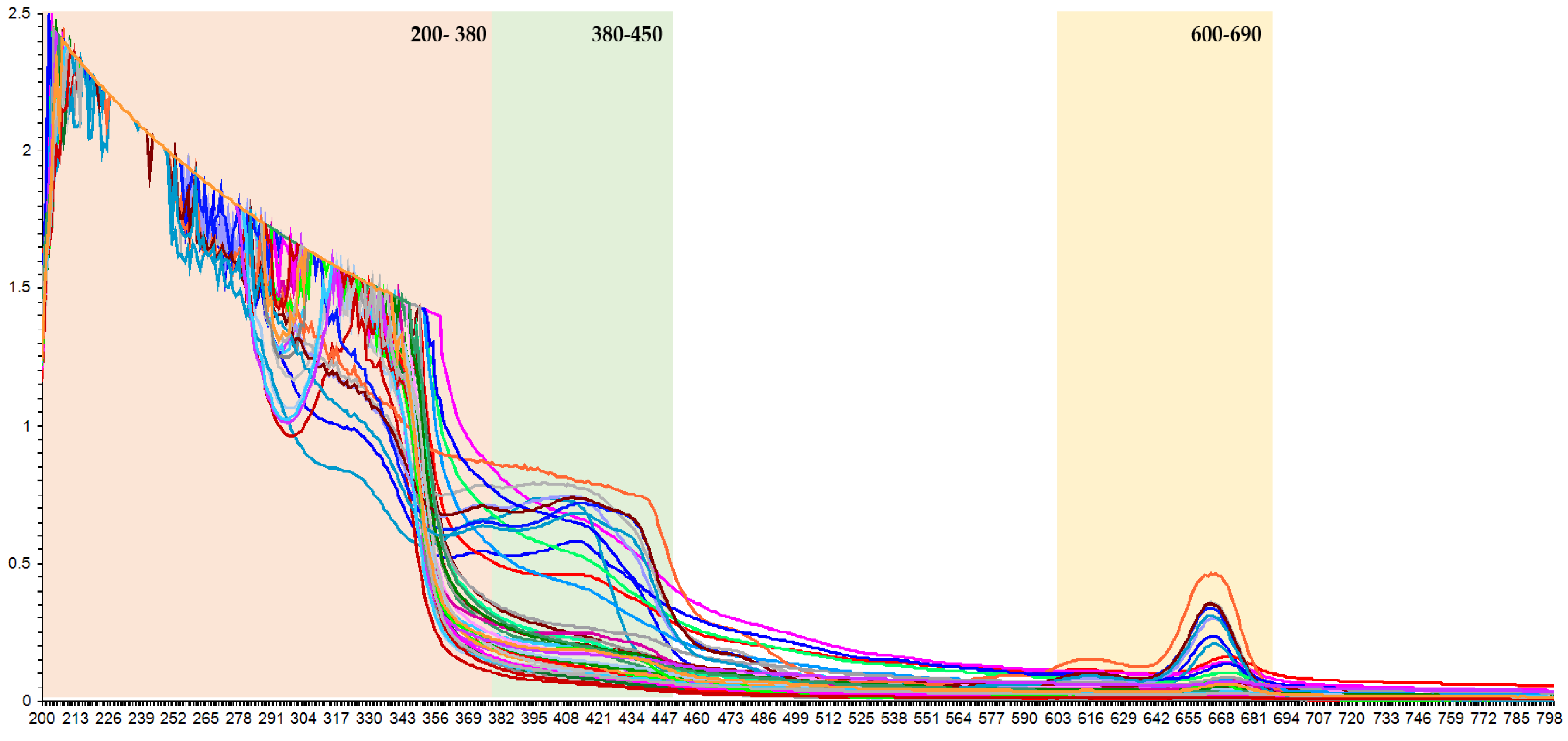 Scipharm 89 00047 g002