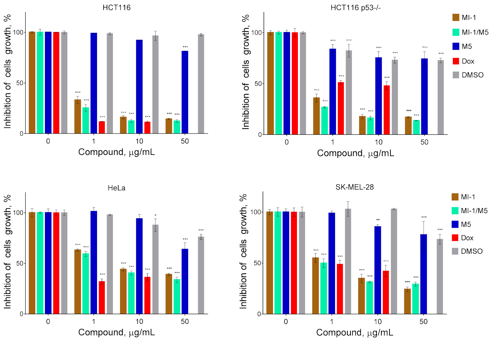 Scipharm 90 00007 g003