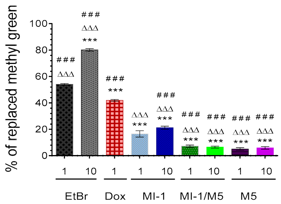 Scipharm 90 00007 g008
