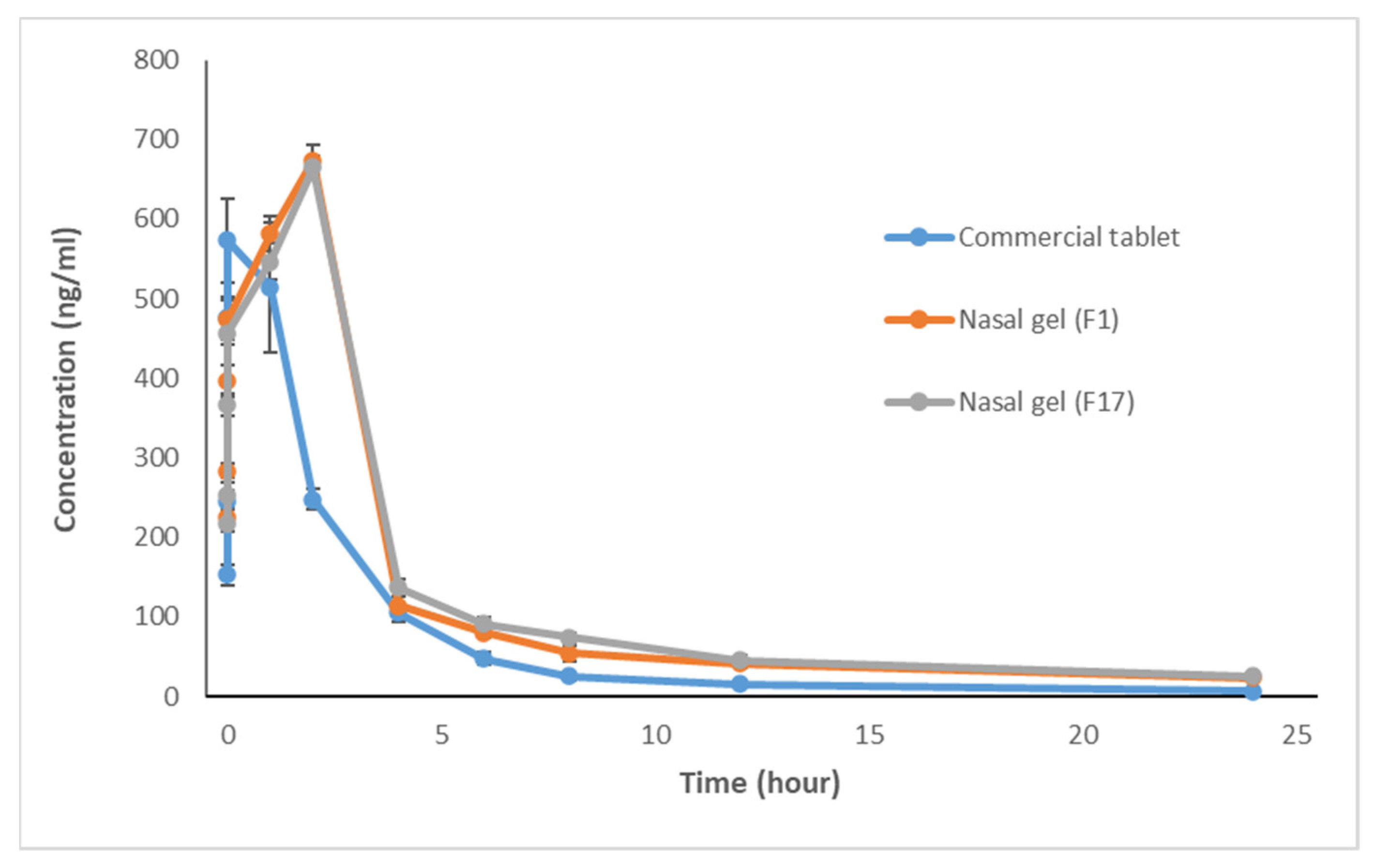 Scipharm 90 00008 g001
