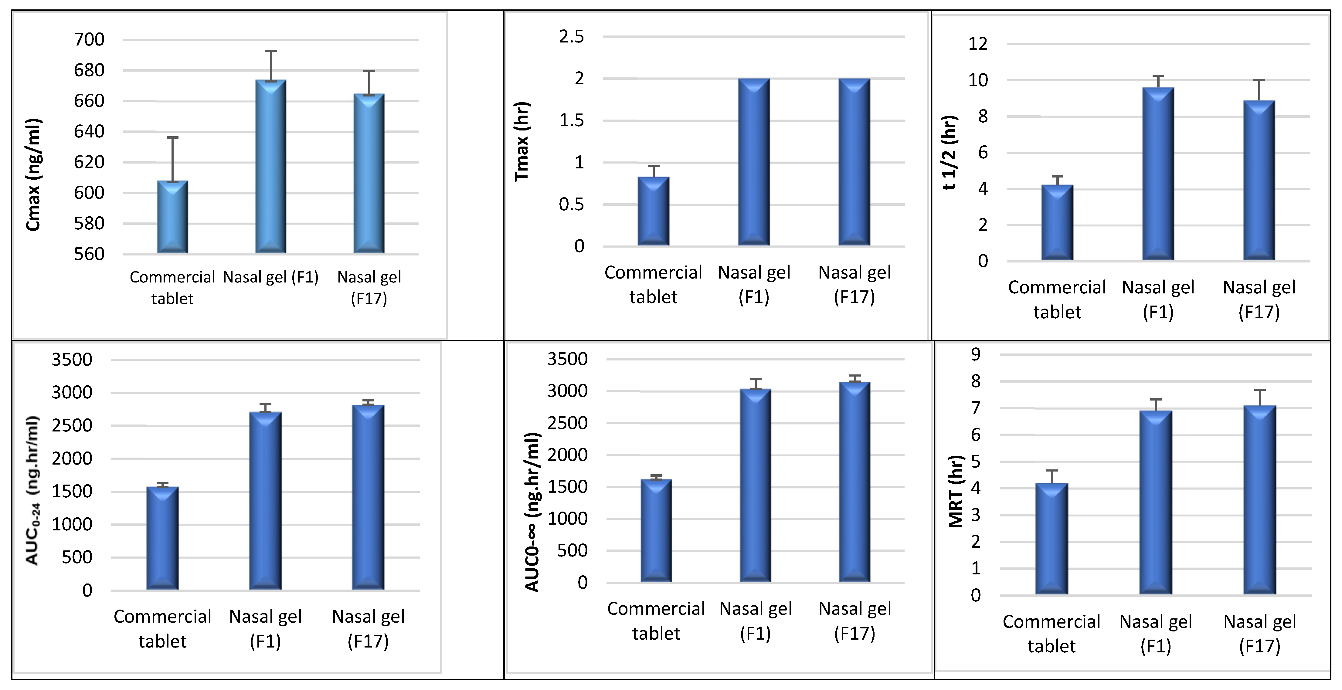 Scipharm 90 00008 g002
