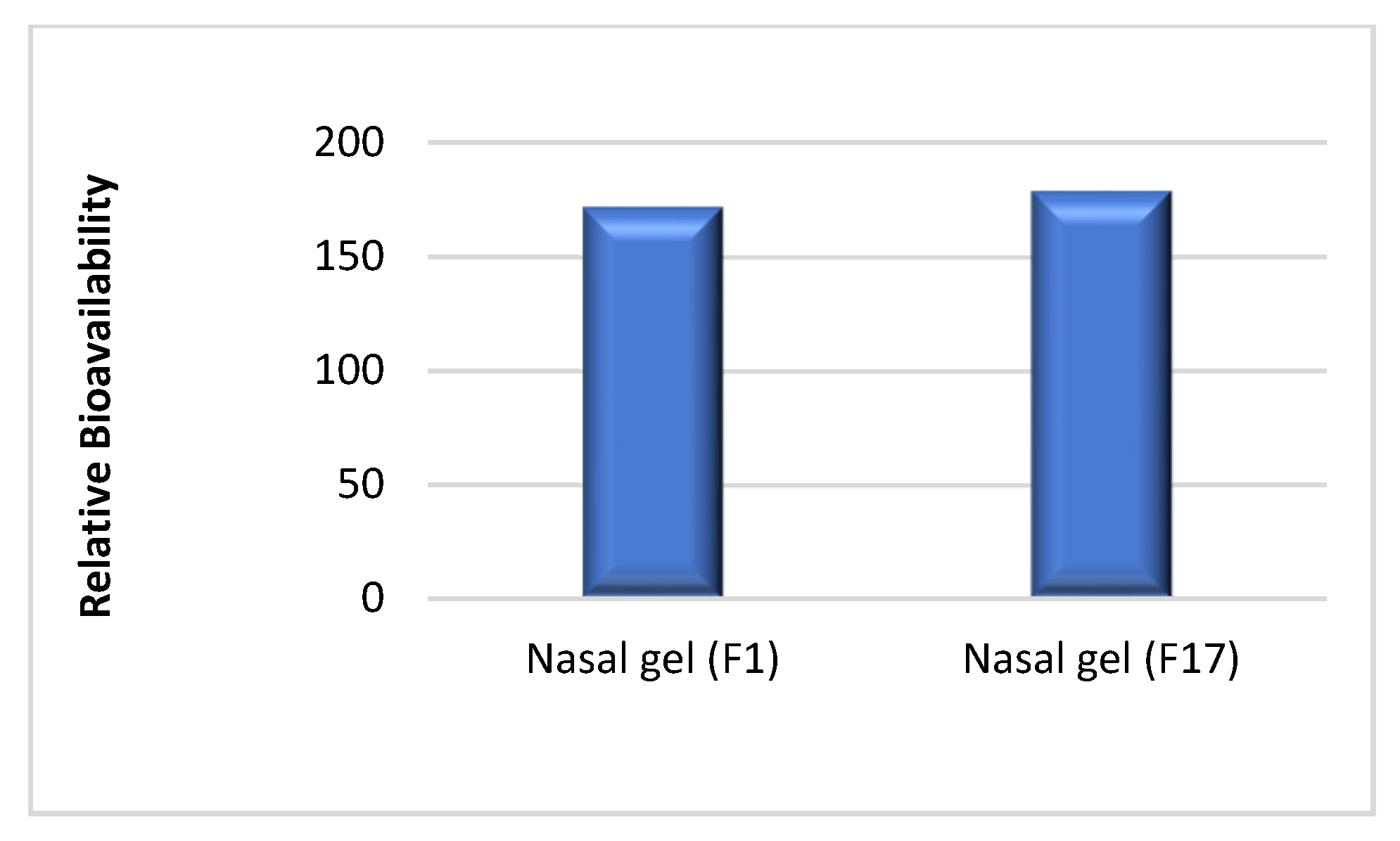 Scipharm 90 00008 g003