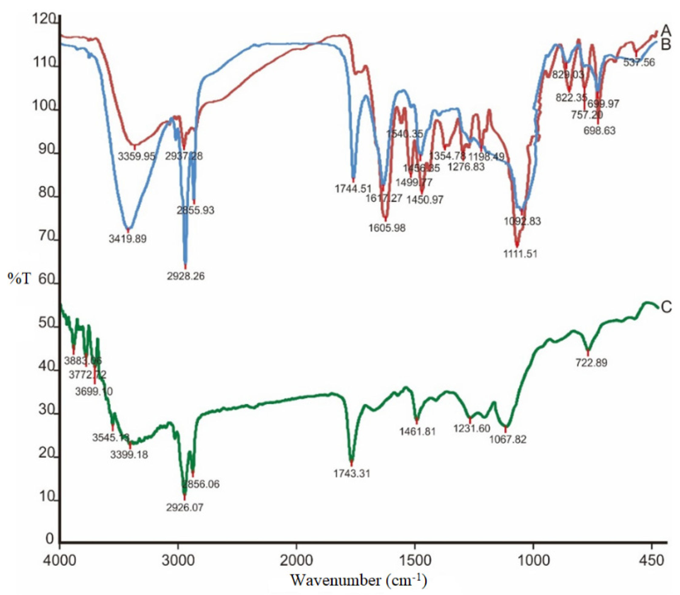 Scipharm 90 00010 g001 Scipharm 90 00010 g001