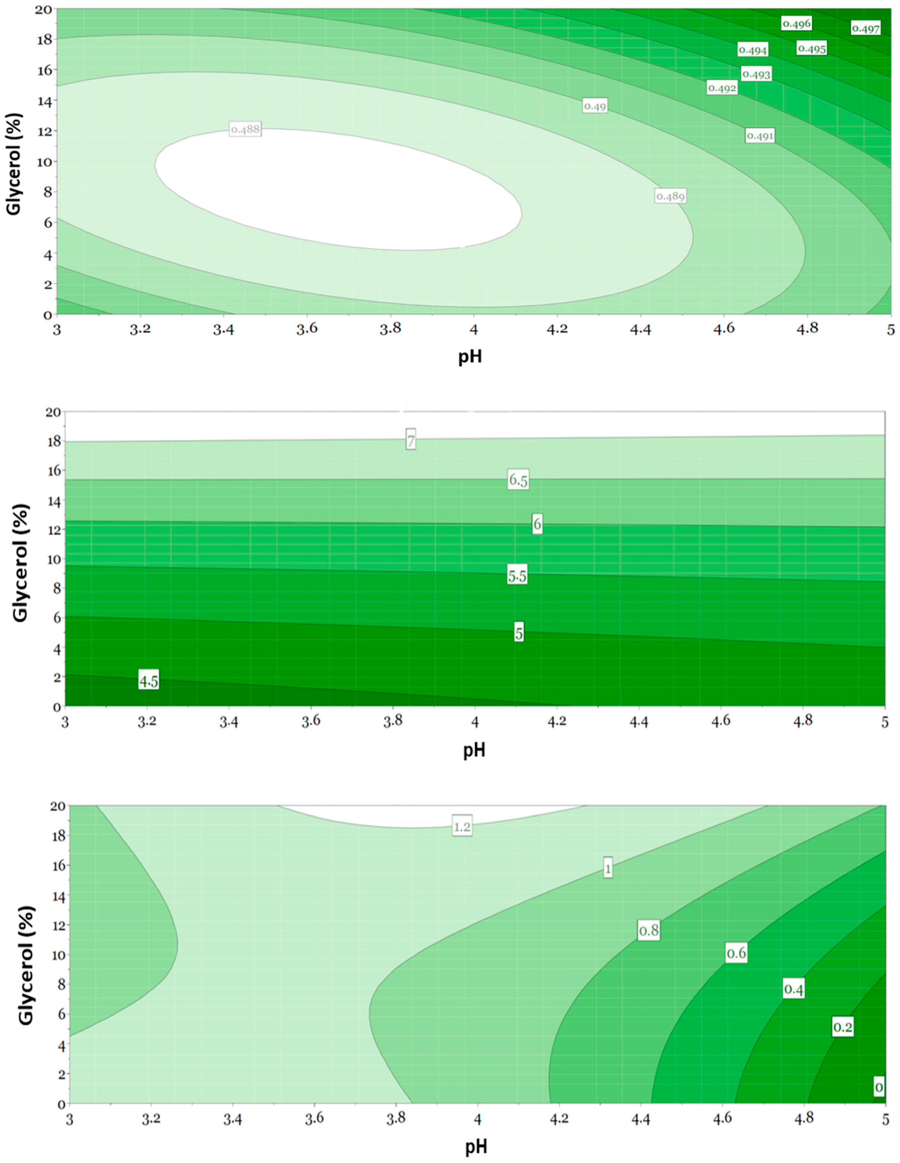 Scipharm 90 00015 g005