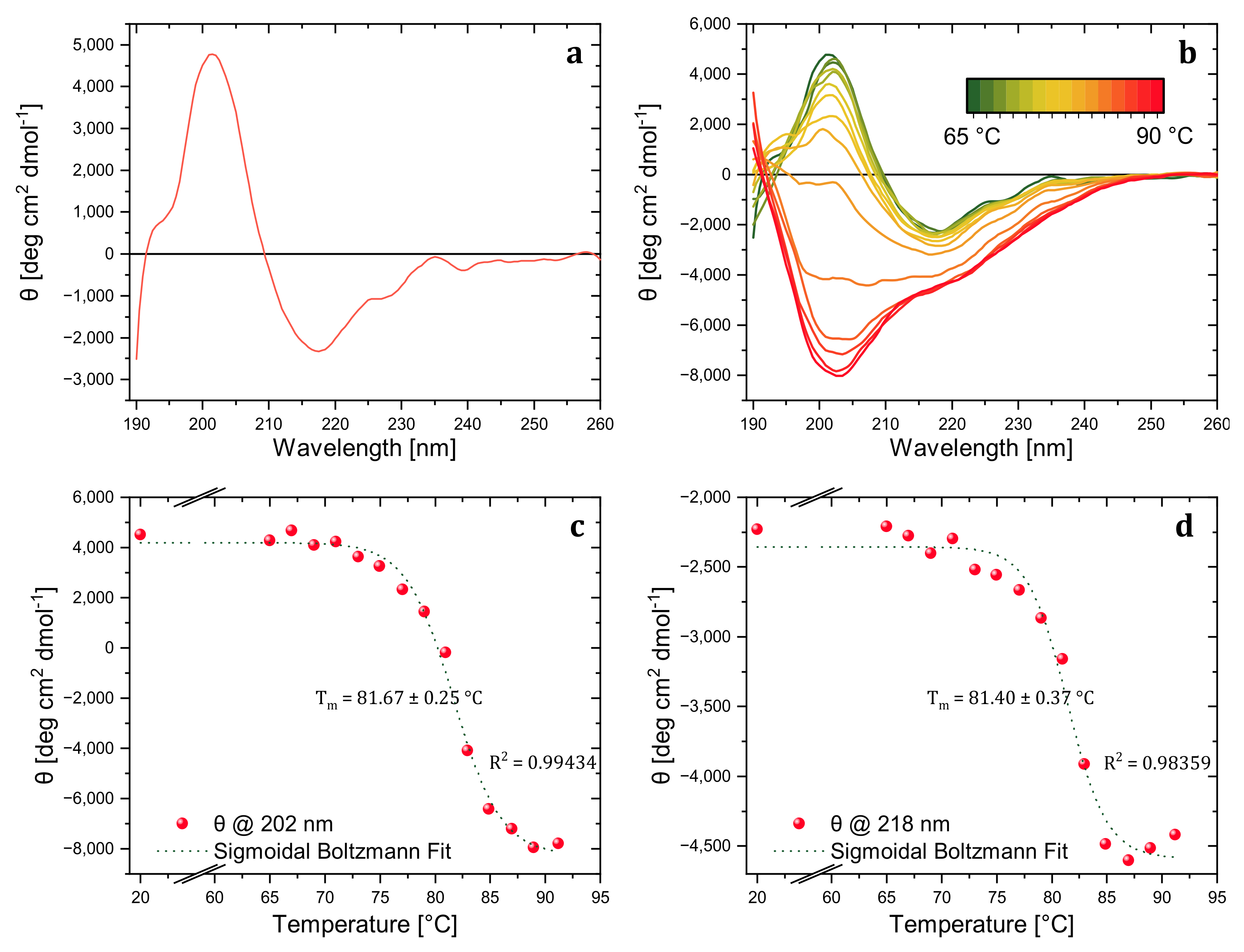Scipharm 90 00021 g001