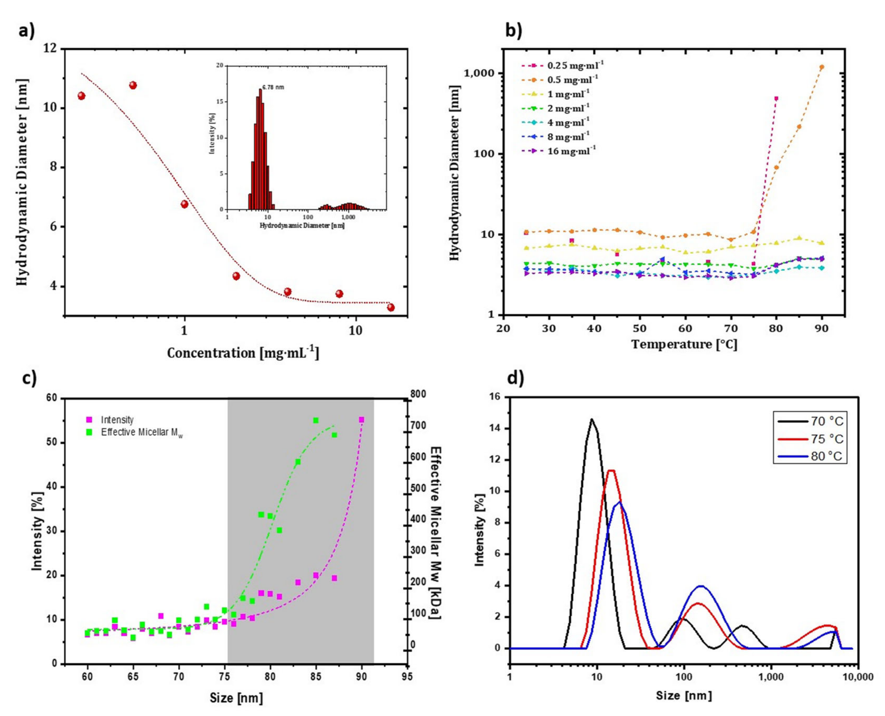 Scipharm 90 00021 g005