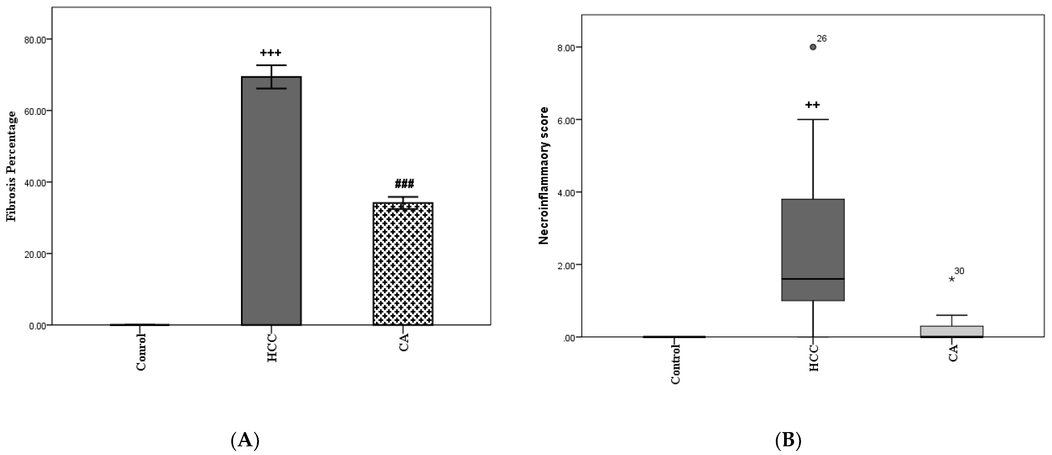 Scipharm 90 00022 g001 Scipharm 90 00022 g001