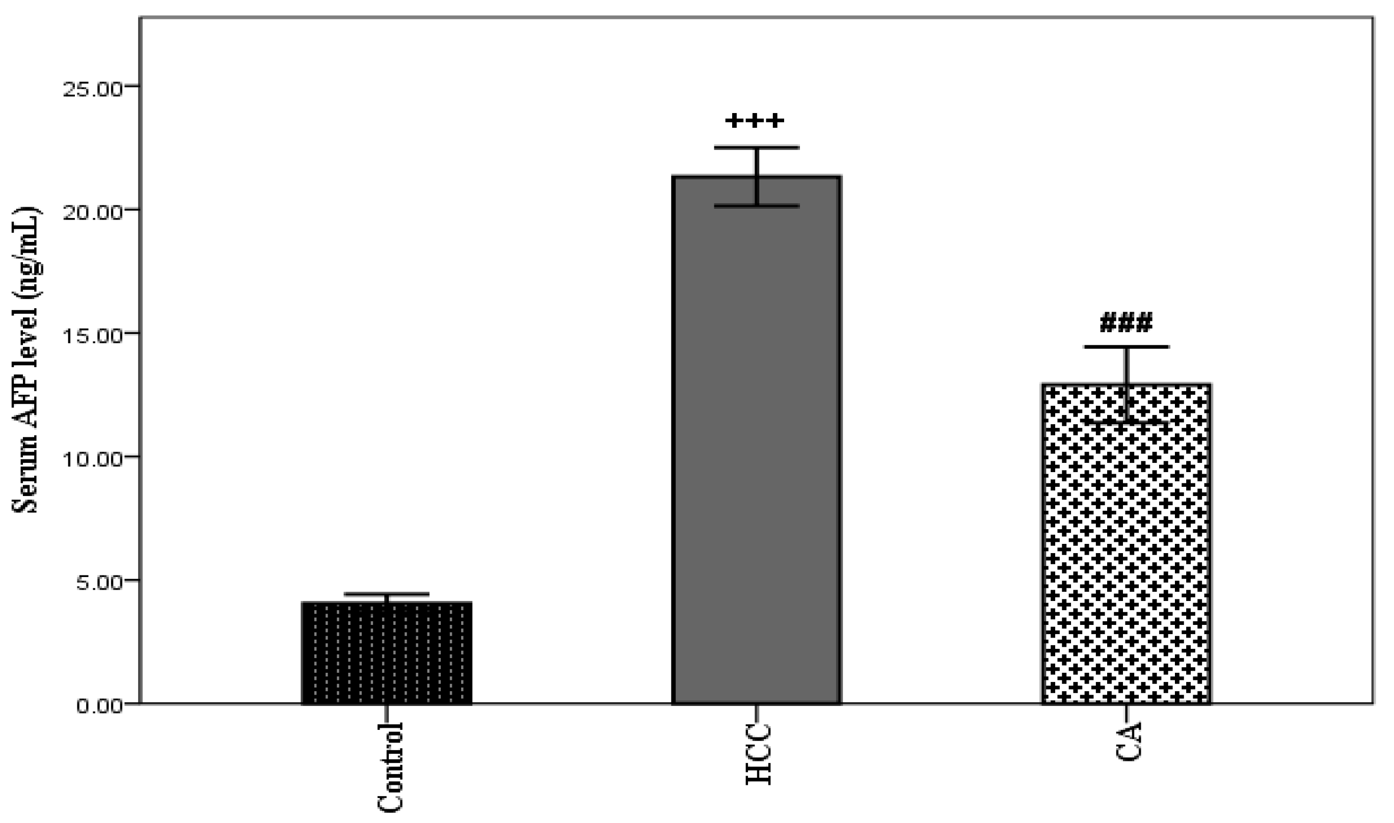 Scipharm 90 00022 g002 Scipharm 90 00022 g002