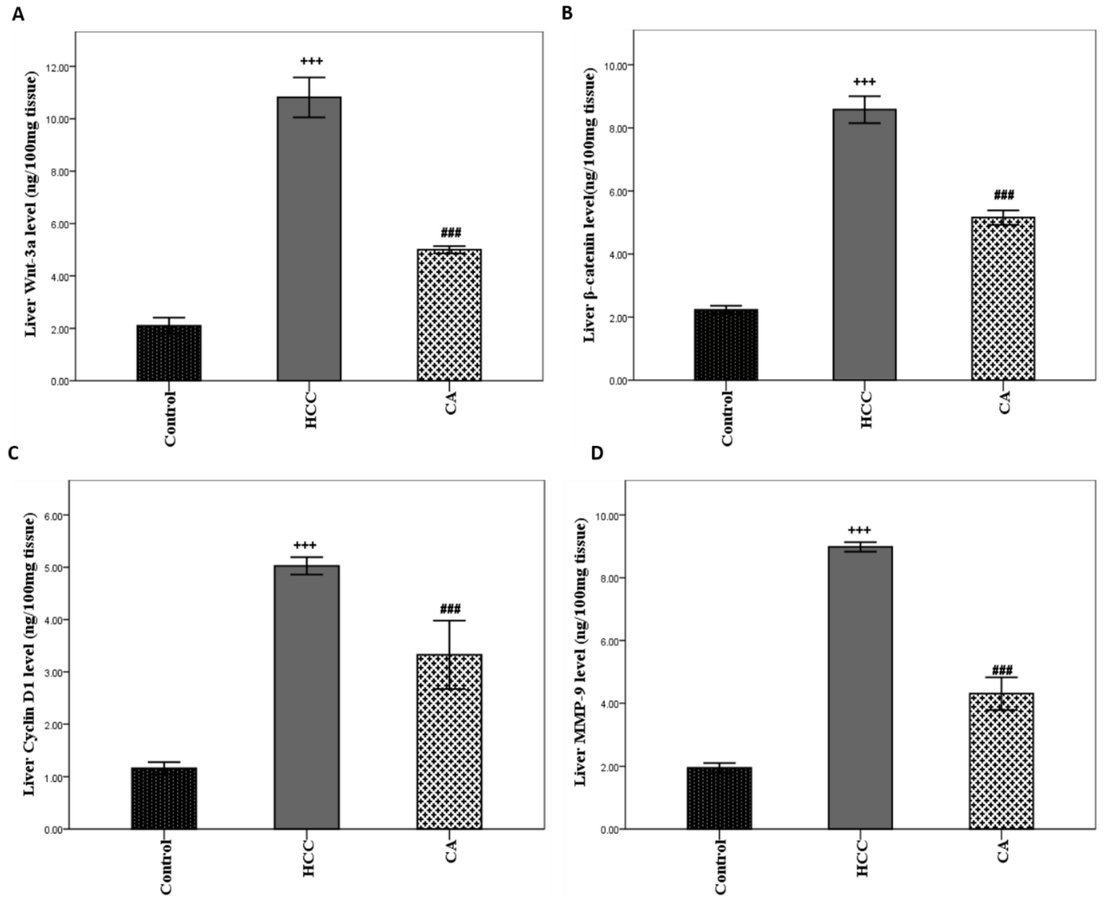 Scipharm 90 00022 g005 Scipharm 90 00022 g005