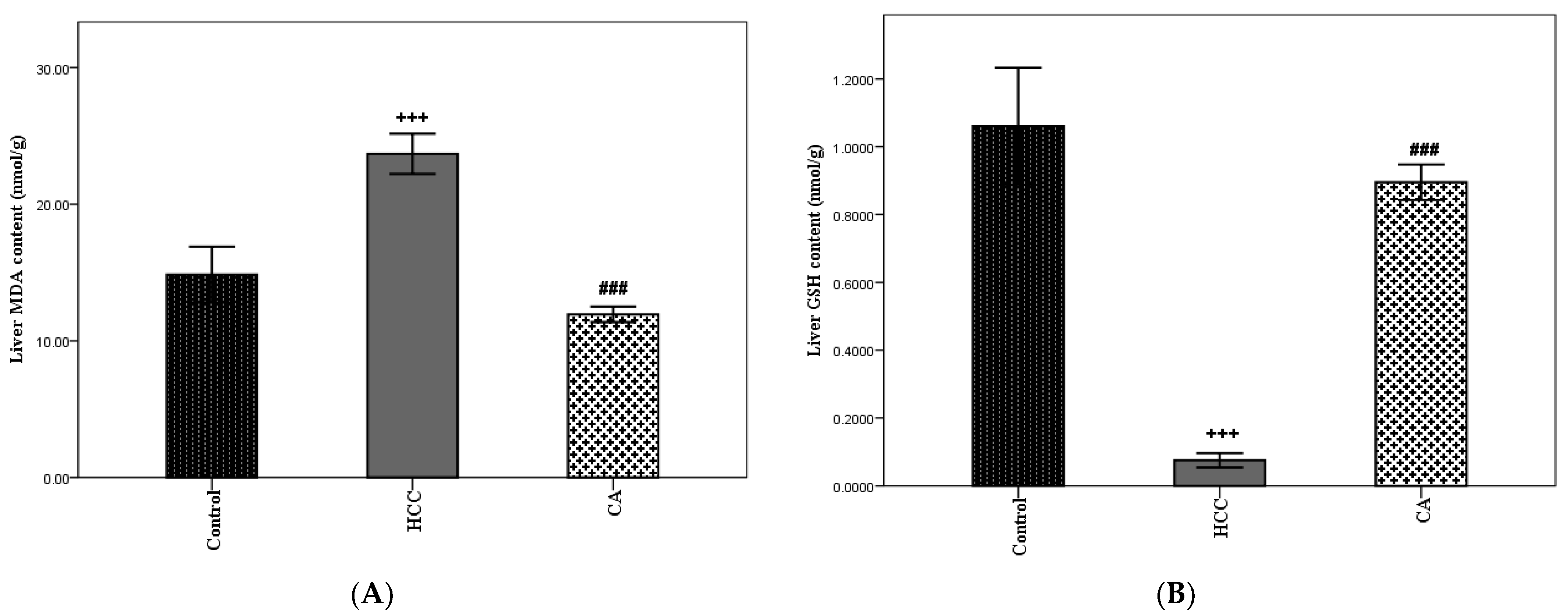 Scipharm 90 00022 g008 Scipharm 90 00022 g008
