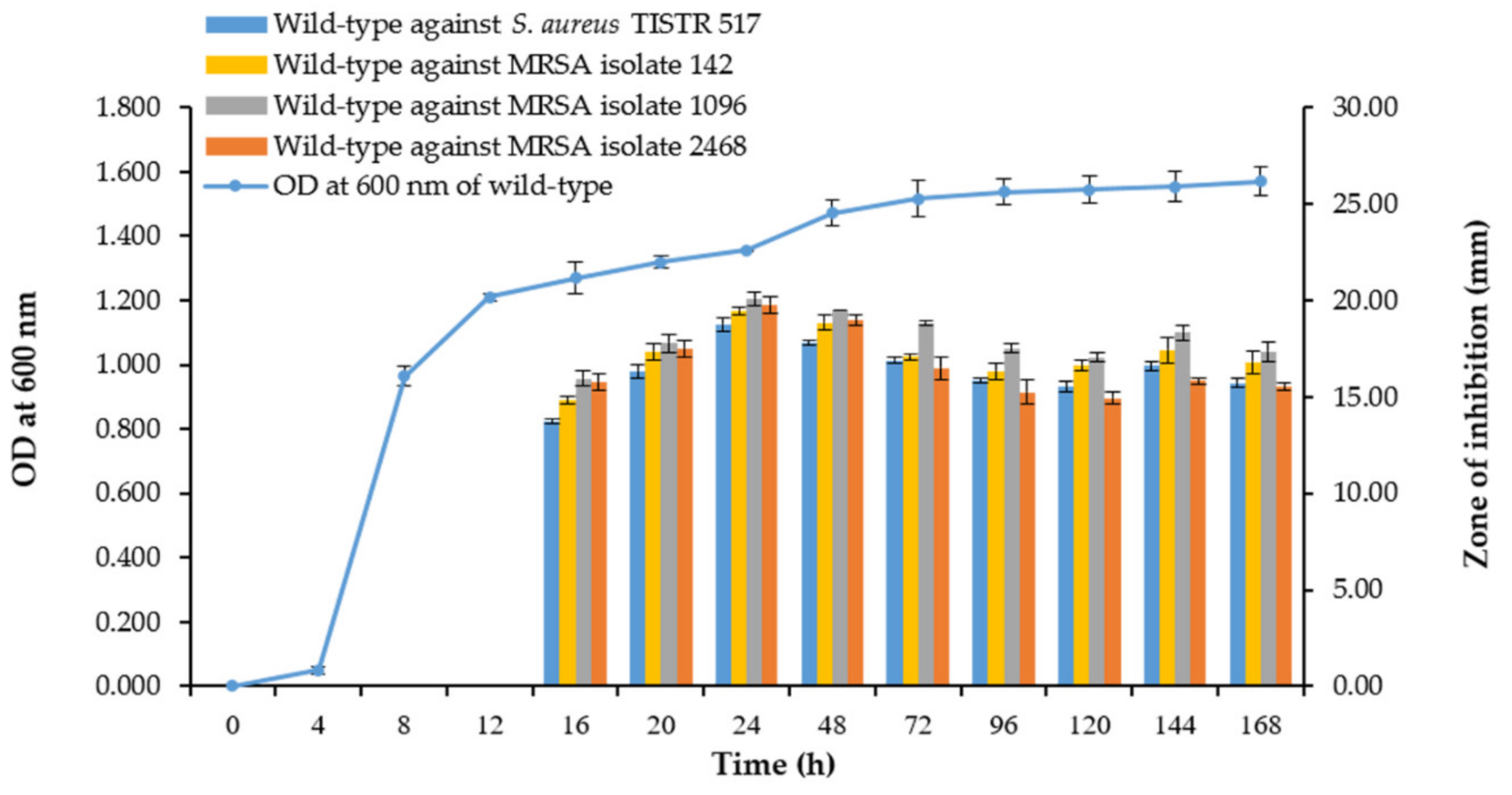 Scipharm 90 00023 g002