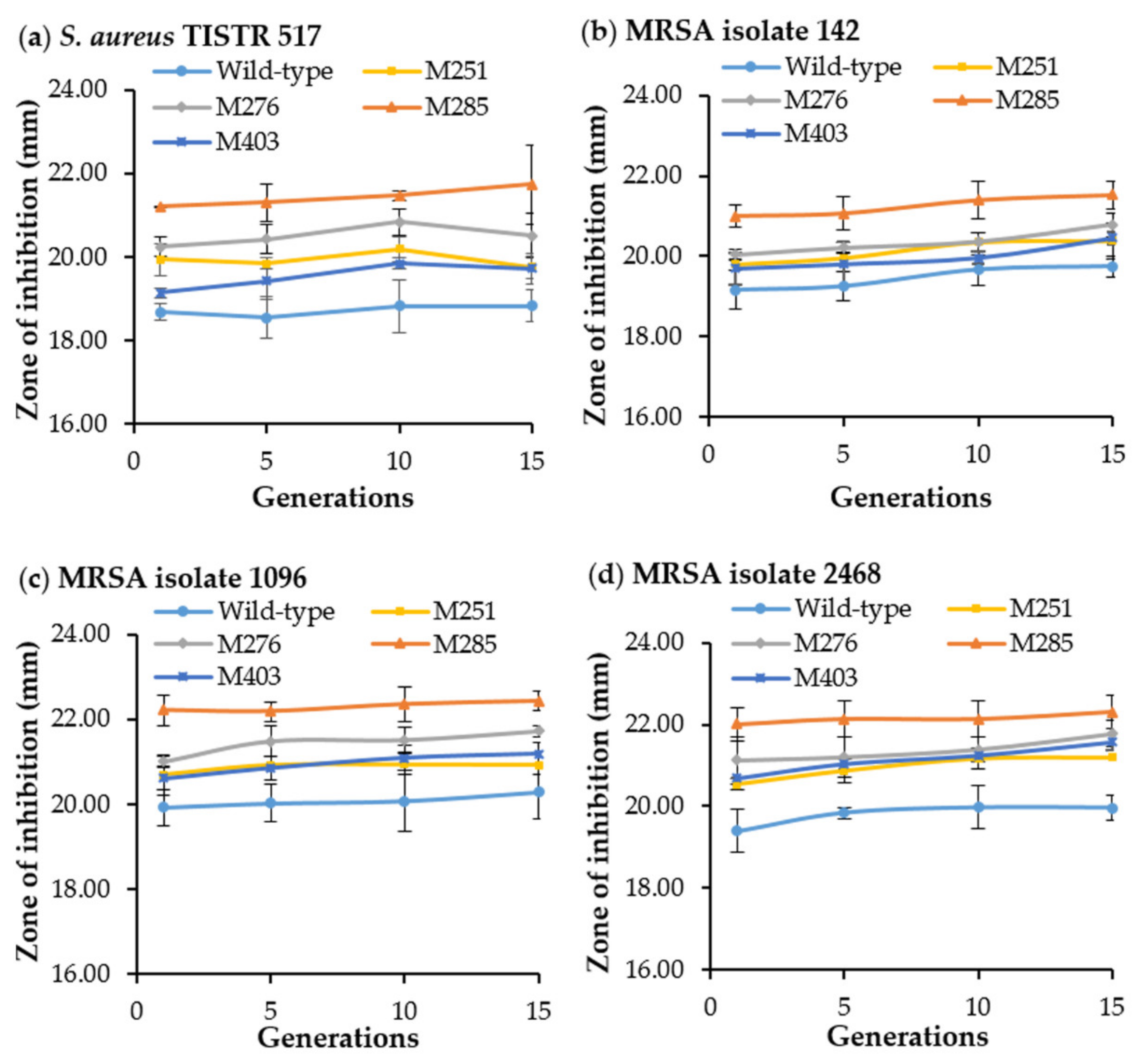 Scipharm 90 00023 g005