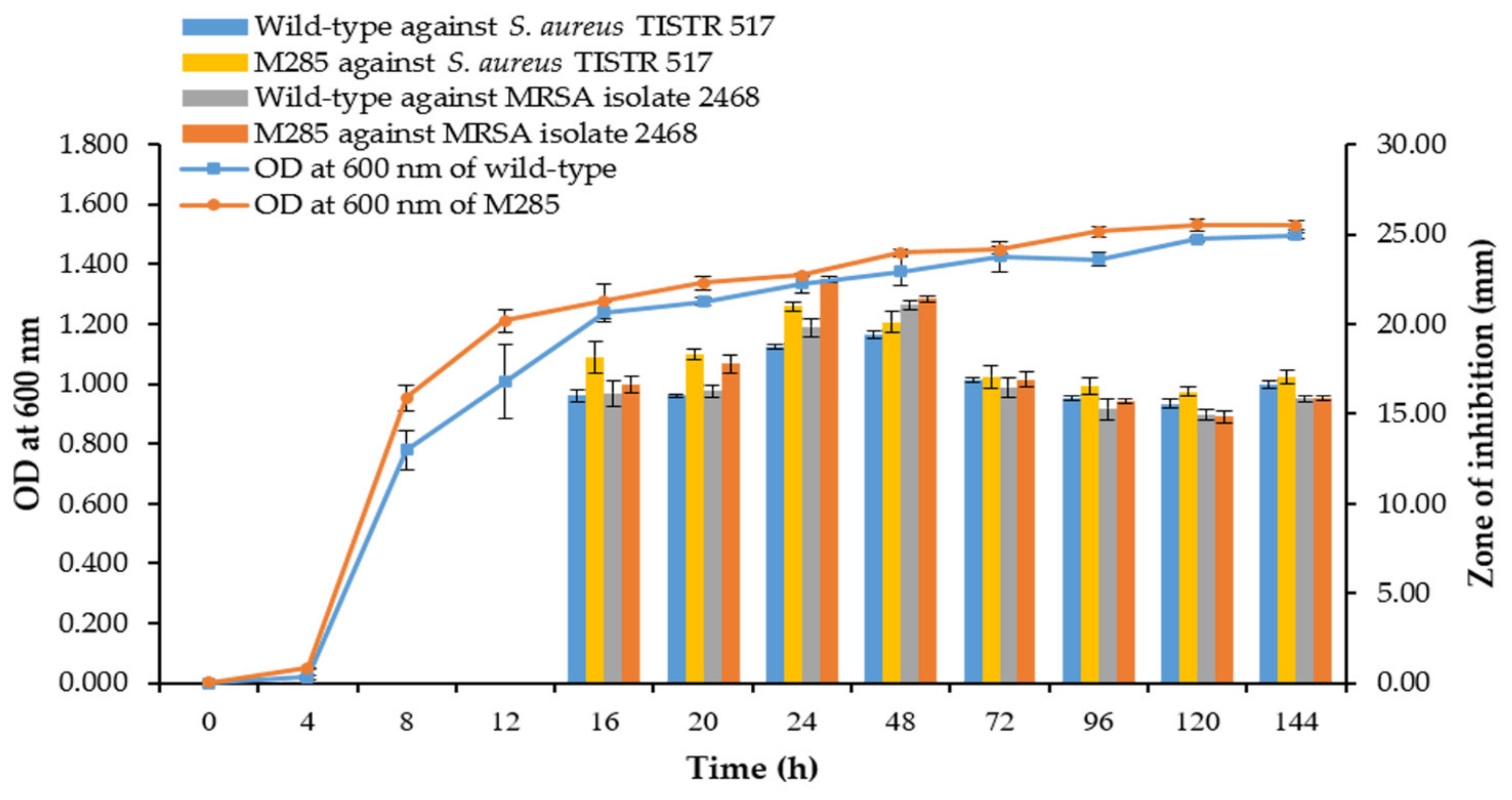Scipharm 90 00023 g007
