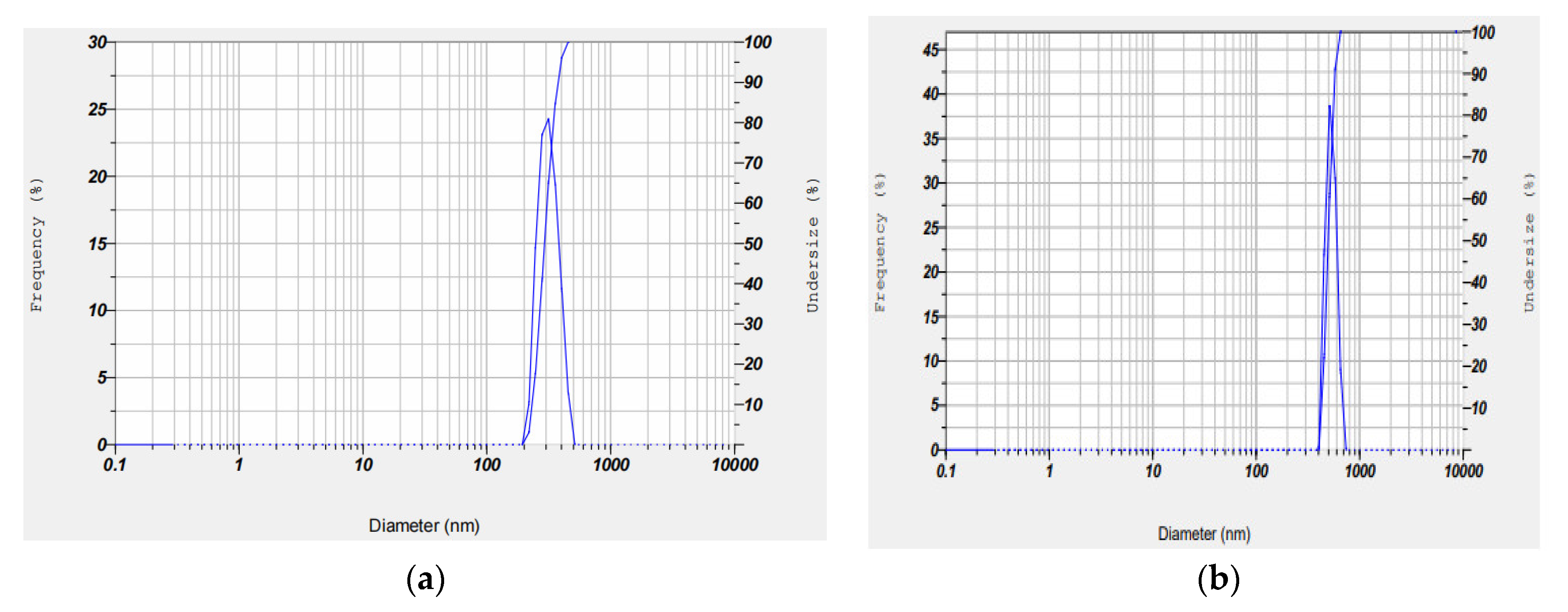 Scipharm 90 00027 g005