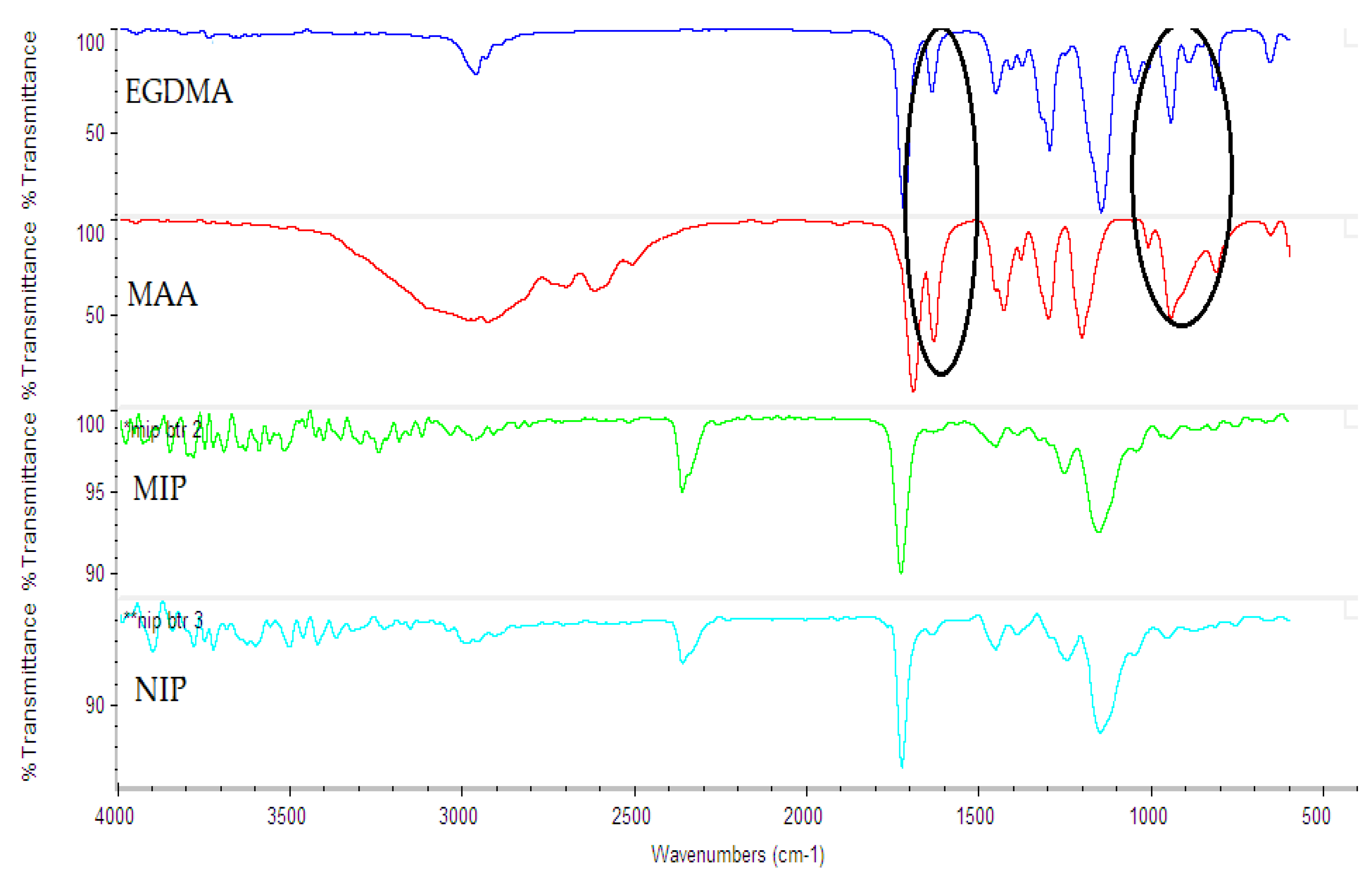 Scipharm 90 00027 g006