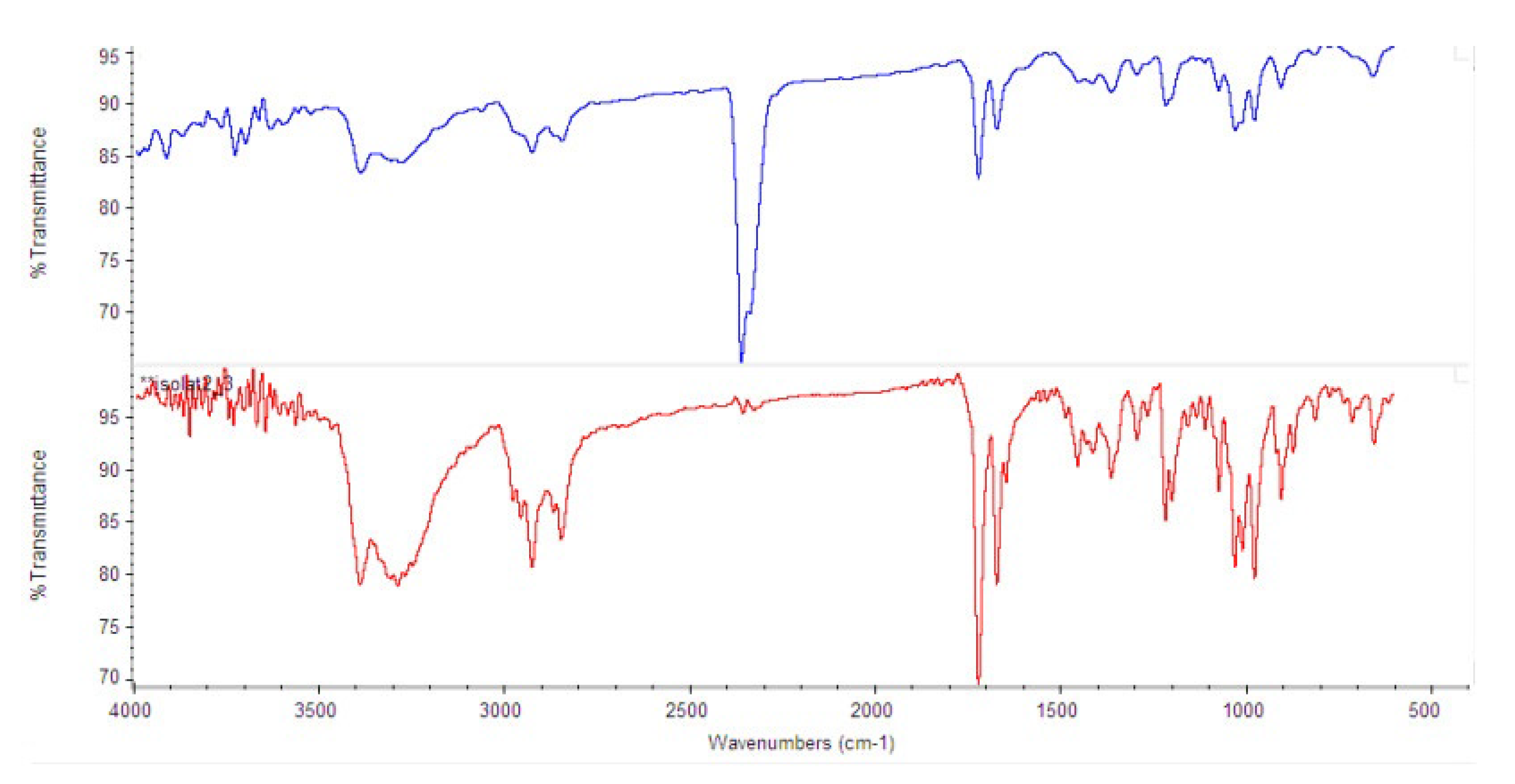 Scipharm 90 00027 g010