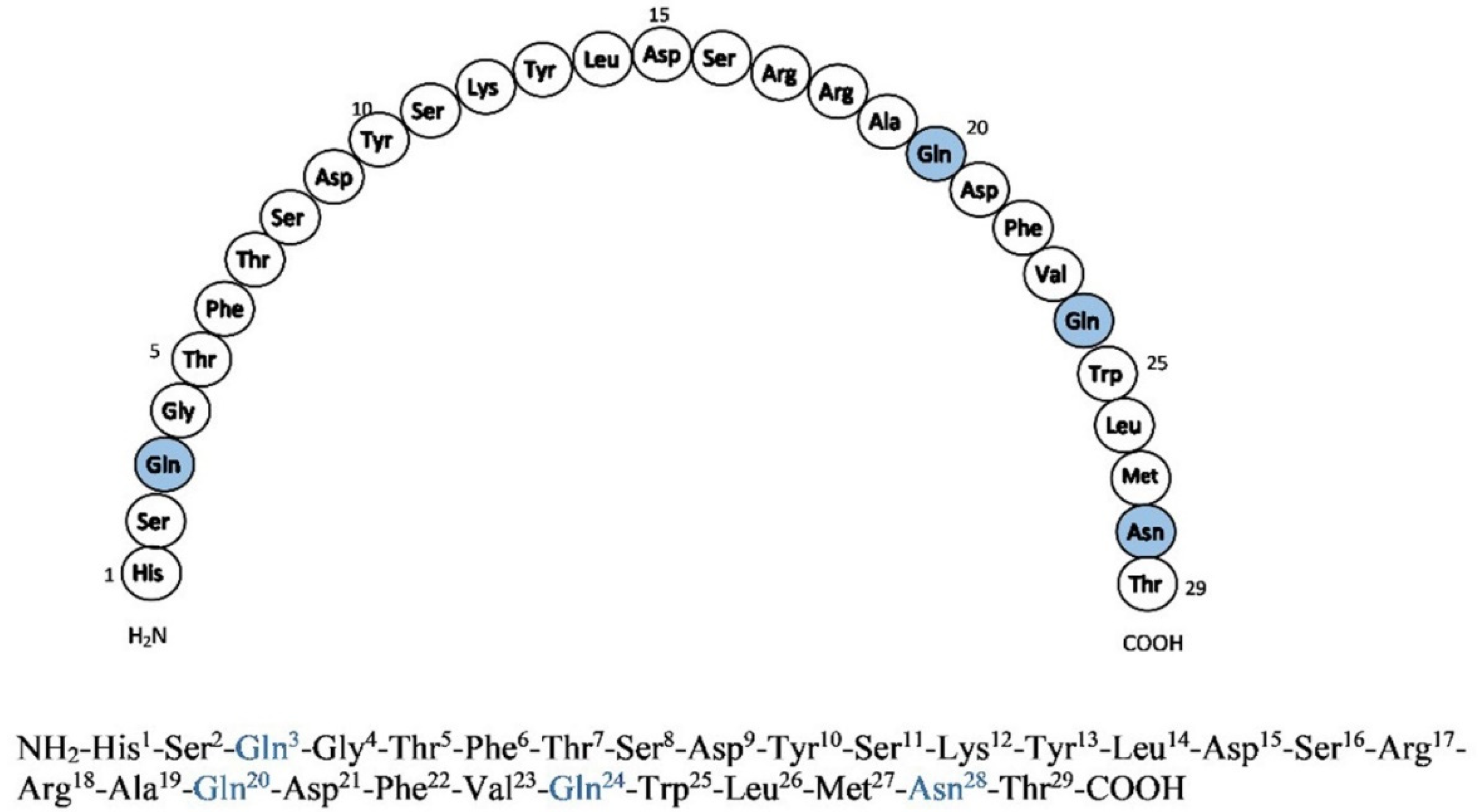 Scipharm 90 00032 g001