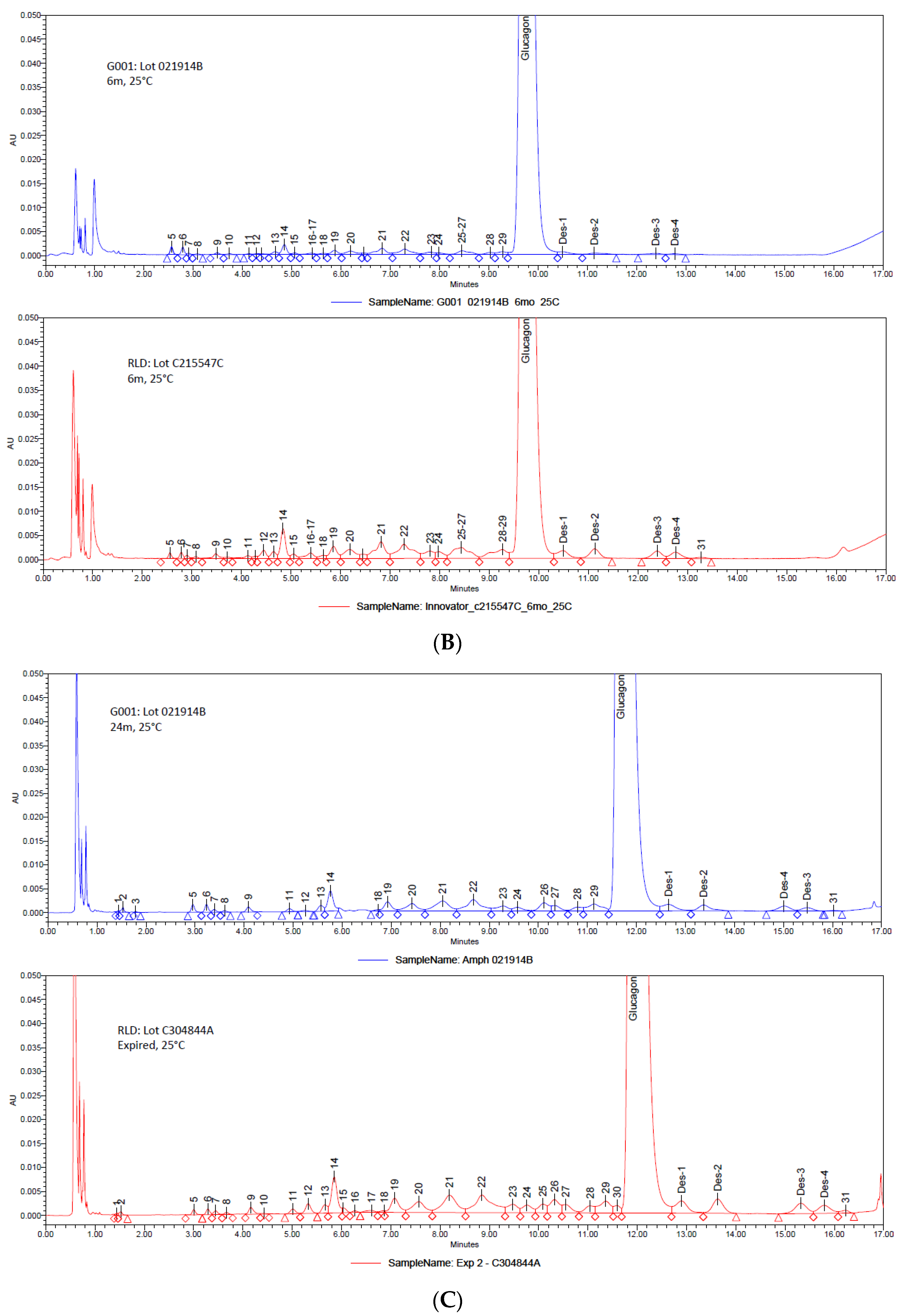 Scipharm 90 00032 g002b