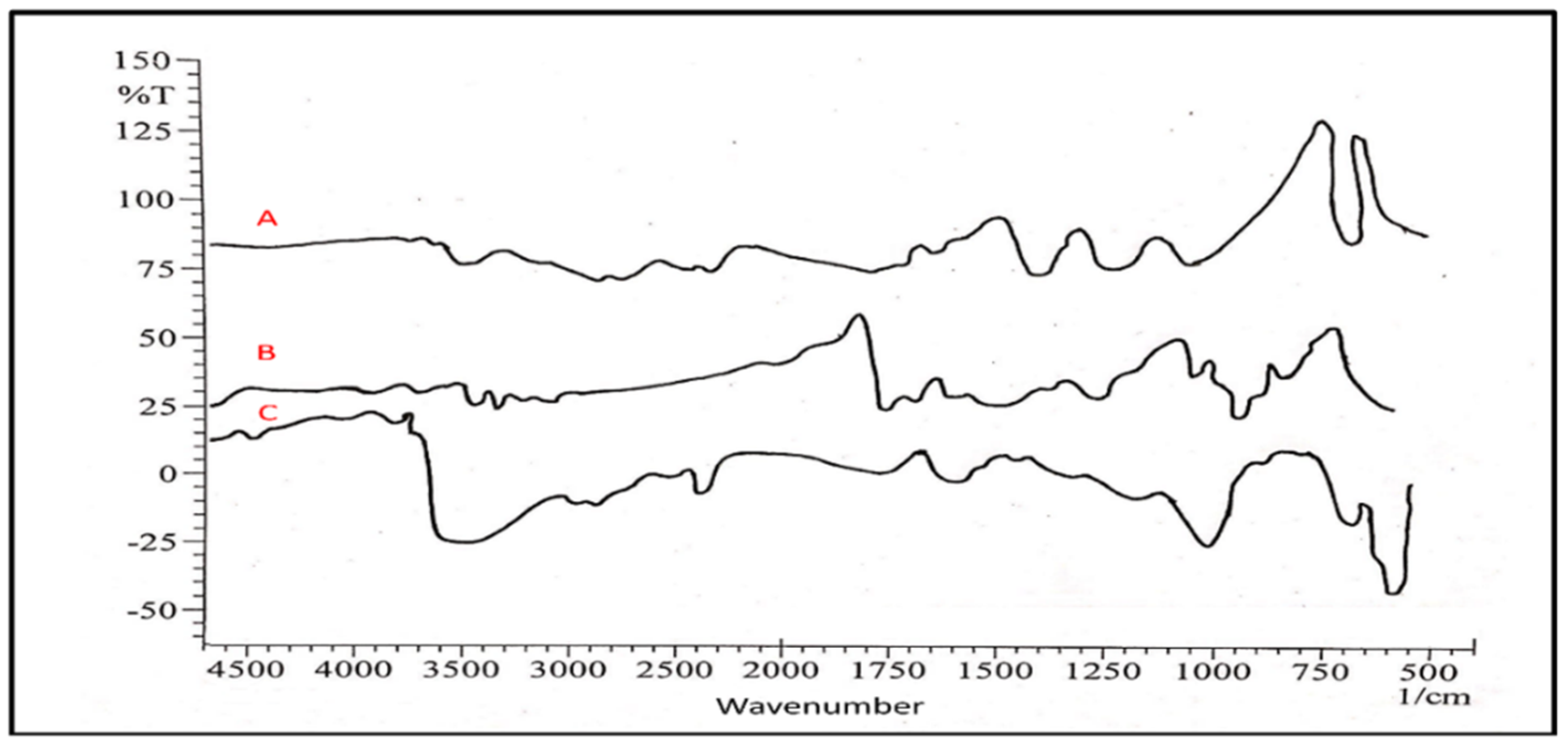 Scipharm 90 00033 g002