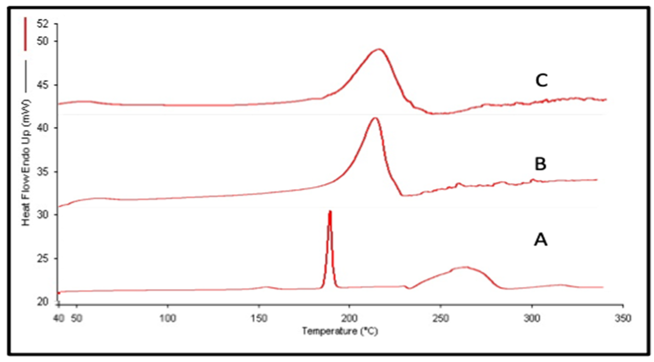 Scipharm 90 00033 g003