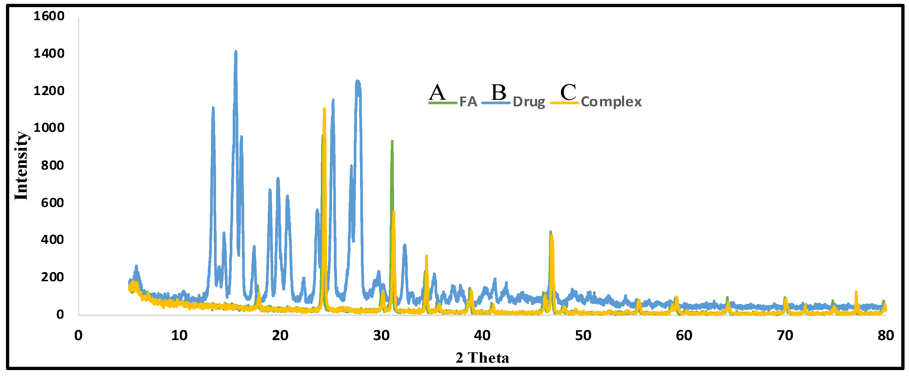Scipharm 90 00033 g004