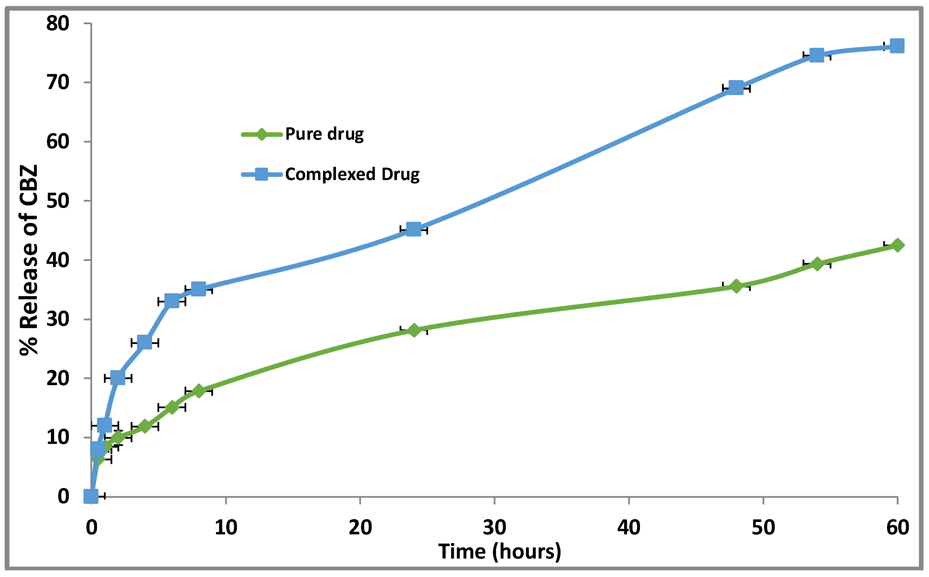 Scipharm 90 00033 g005