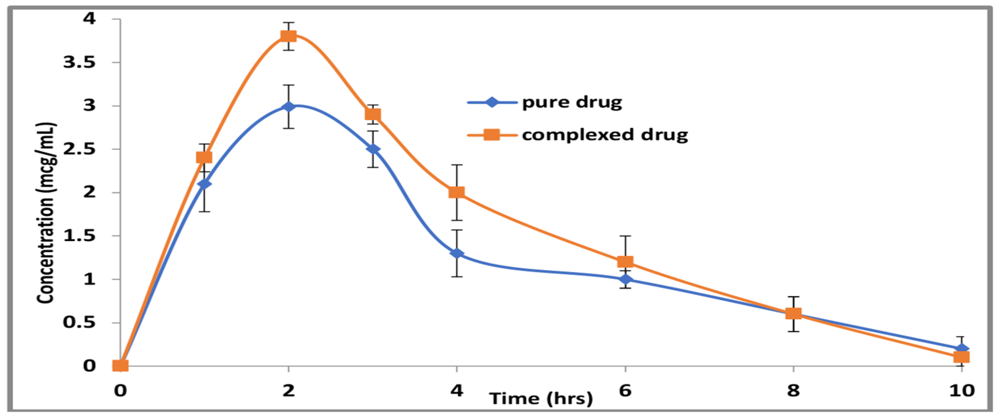 Scipharm 90 00033 g007